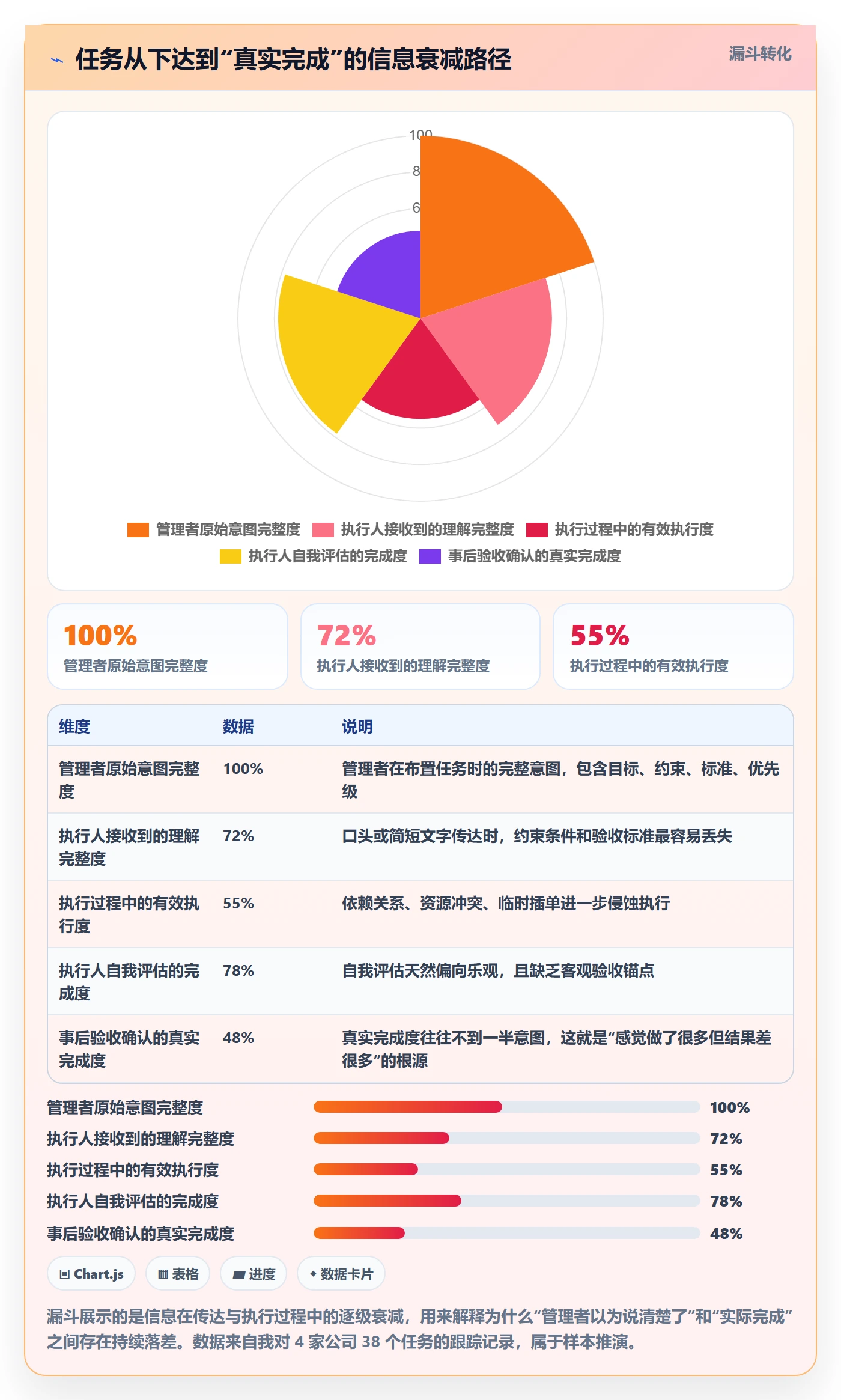 进度管理如何做好任务进度？管理层落地方案与操作步骤