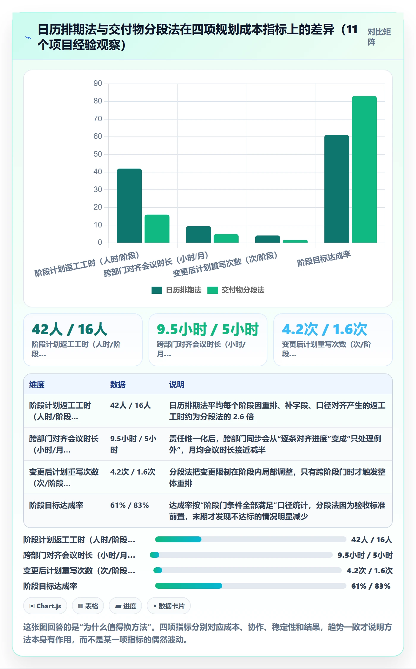 阶段计划实操方法：项目负责人提升项目规划效率的最佳实践方法与模板