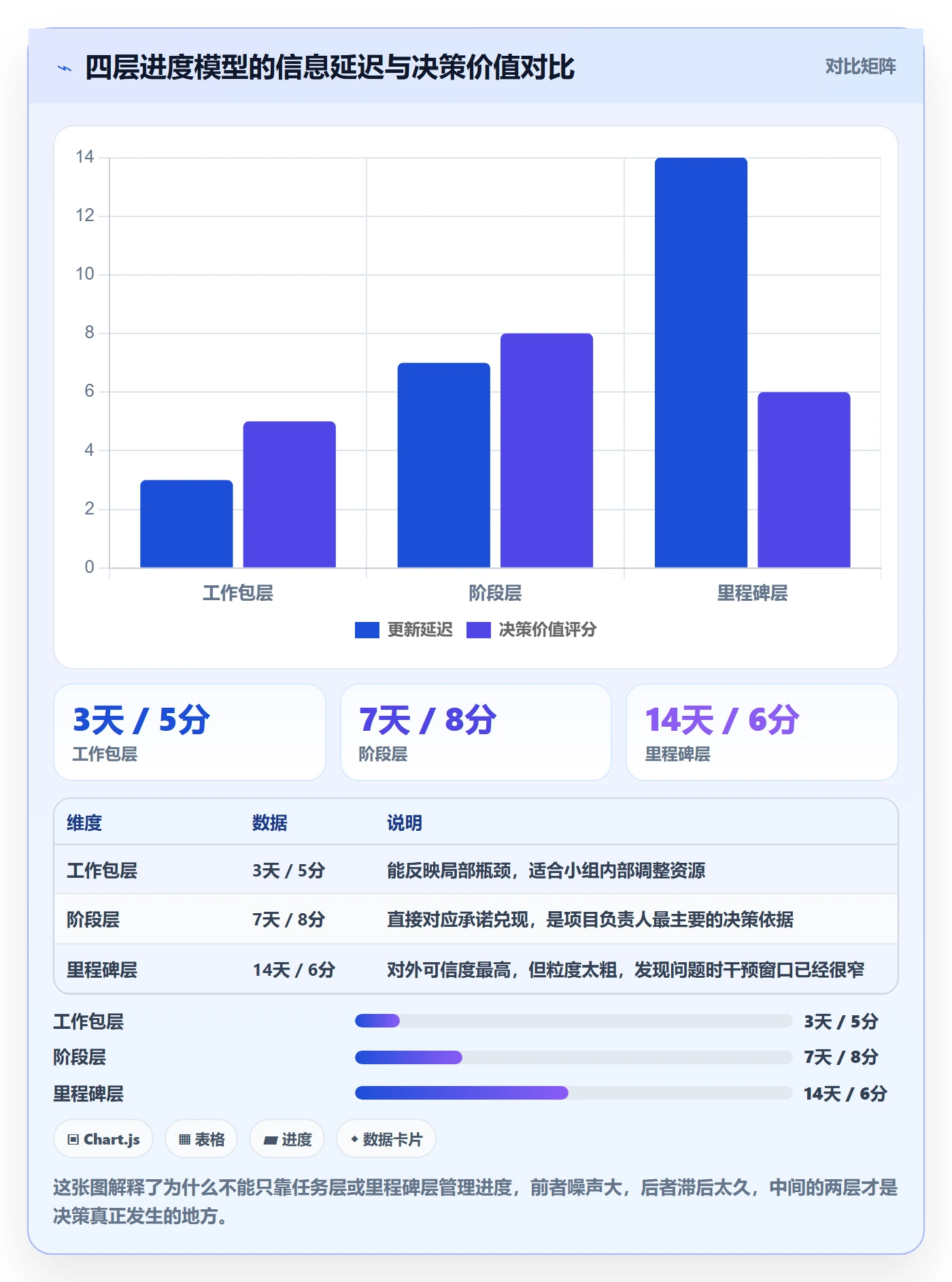 阶段进度管理指南:项目负责人如何做好进度管理,落地方案全流程