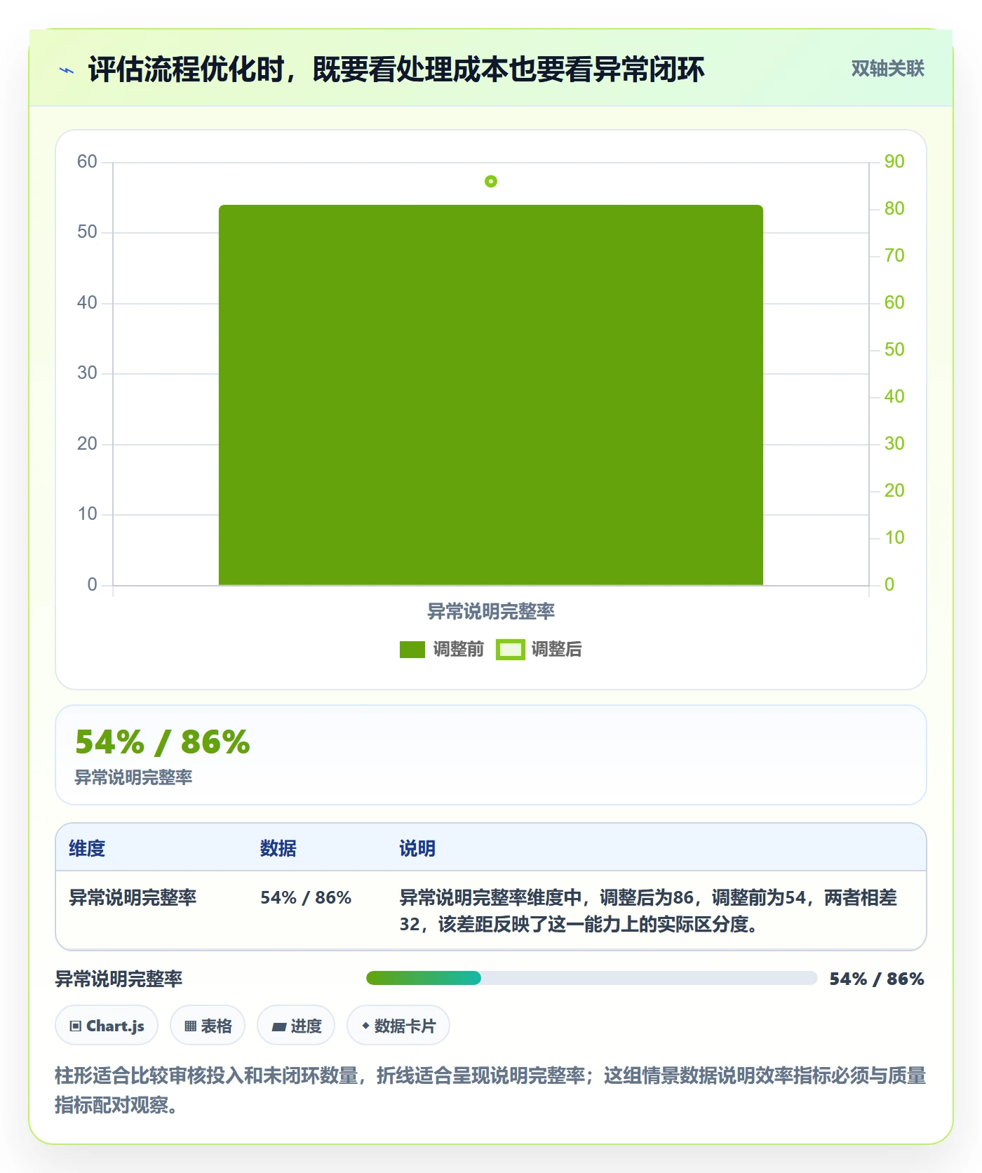 工时管理如何做好工时审核？实施团队流程优化与操作步骤