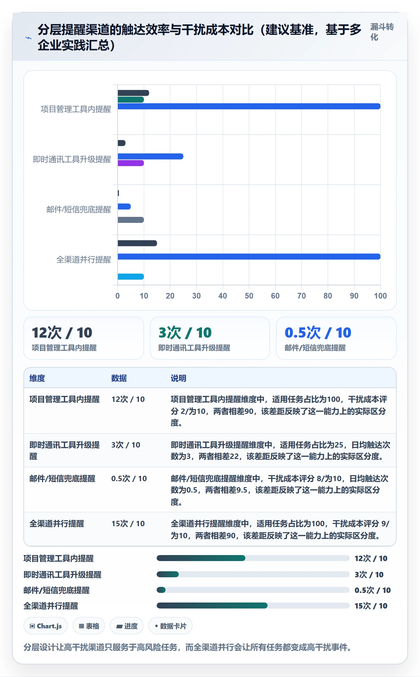 提前提醒最佳实践:企业管理者任务提醒最佳实践,常见问题