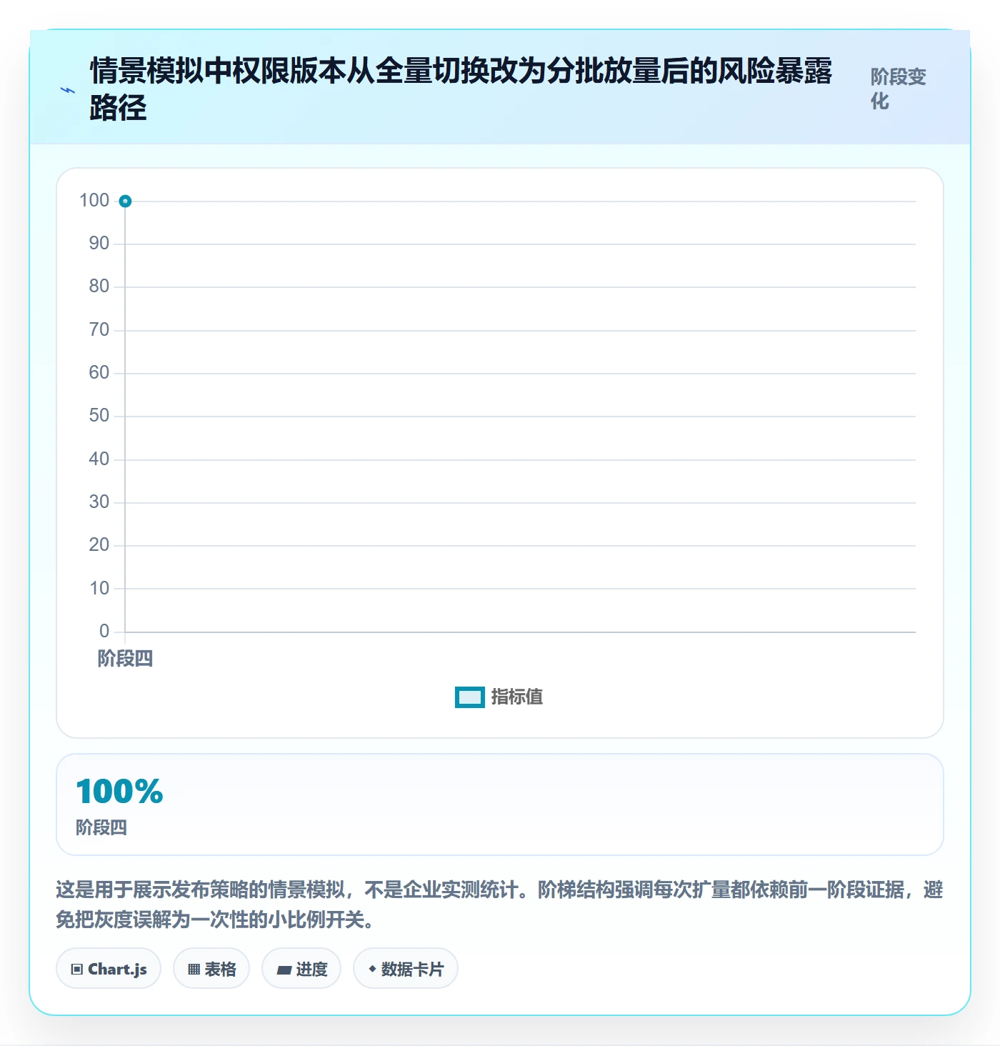 版本发布时间怎么做?管理层风险控制:版本管理从0到1