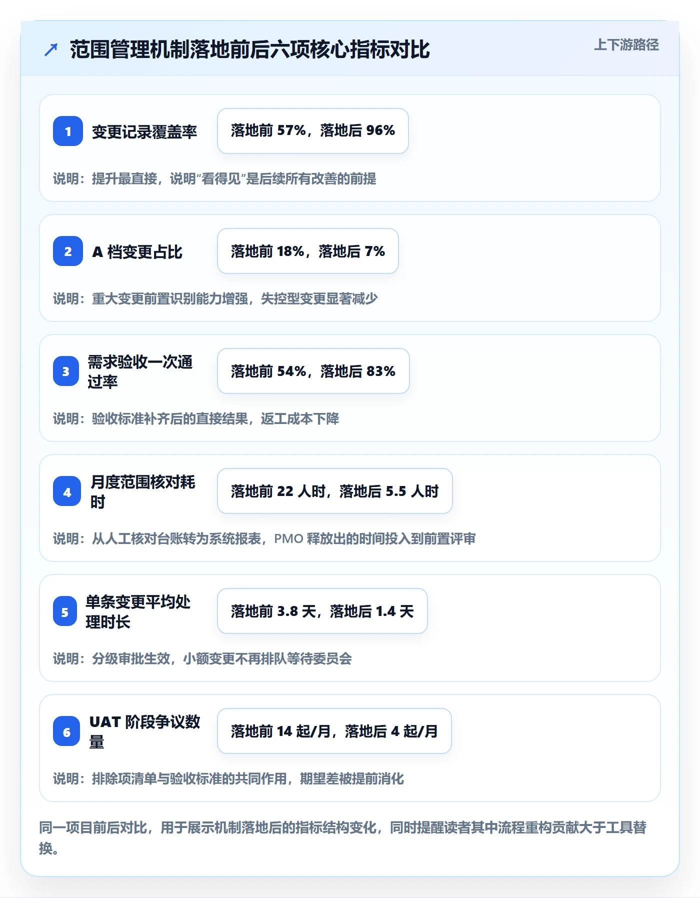 Scope管理指南:PMO如何做好项目范围,落地方案全流程
