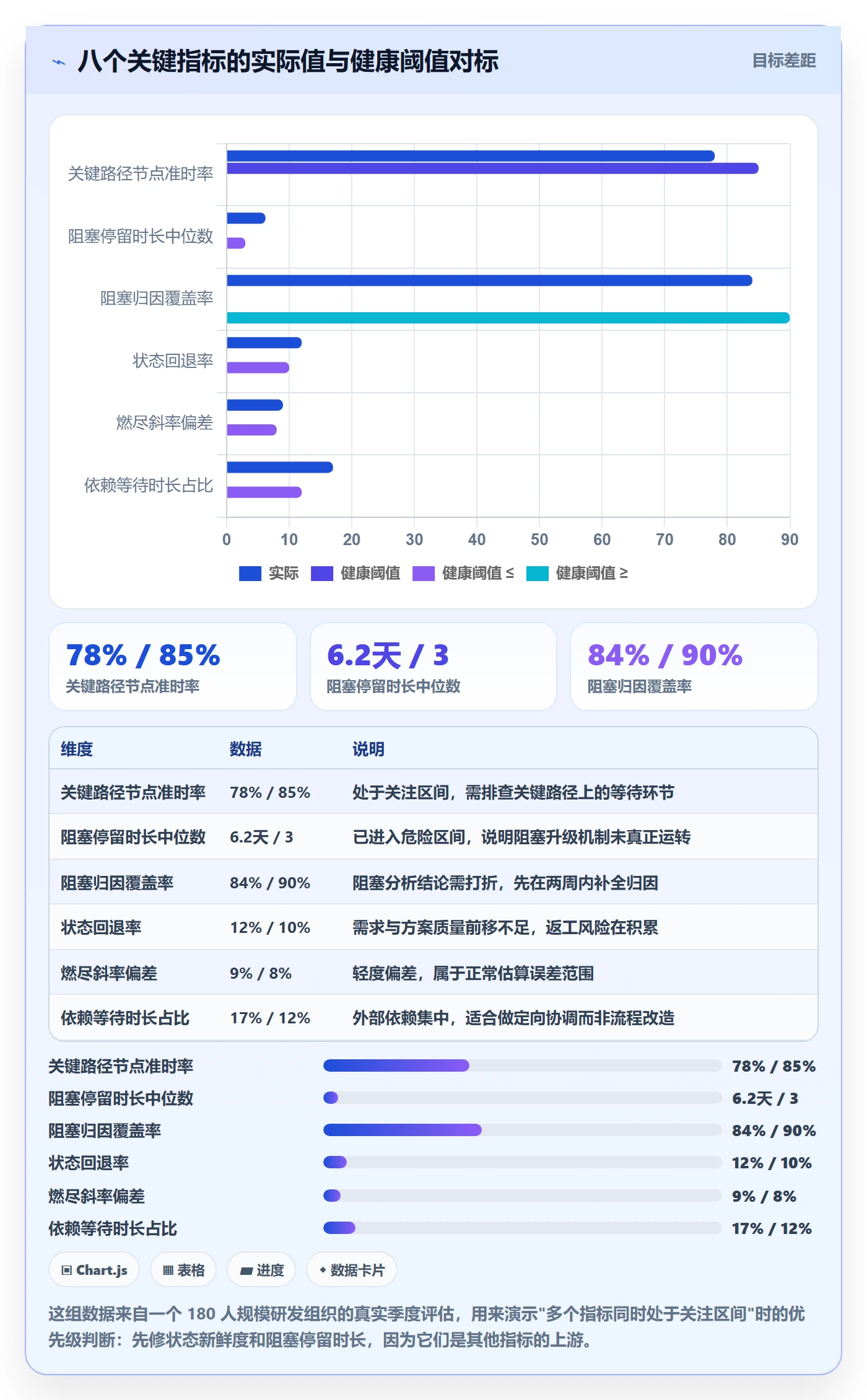 节点状态流程与规范:产品经理里程碑风险控制关键指标