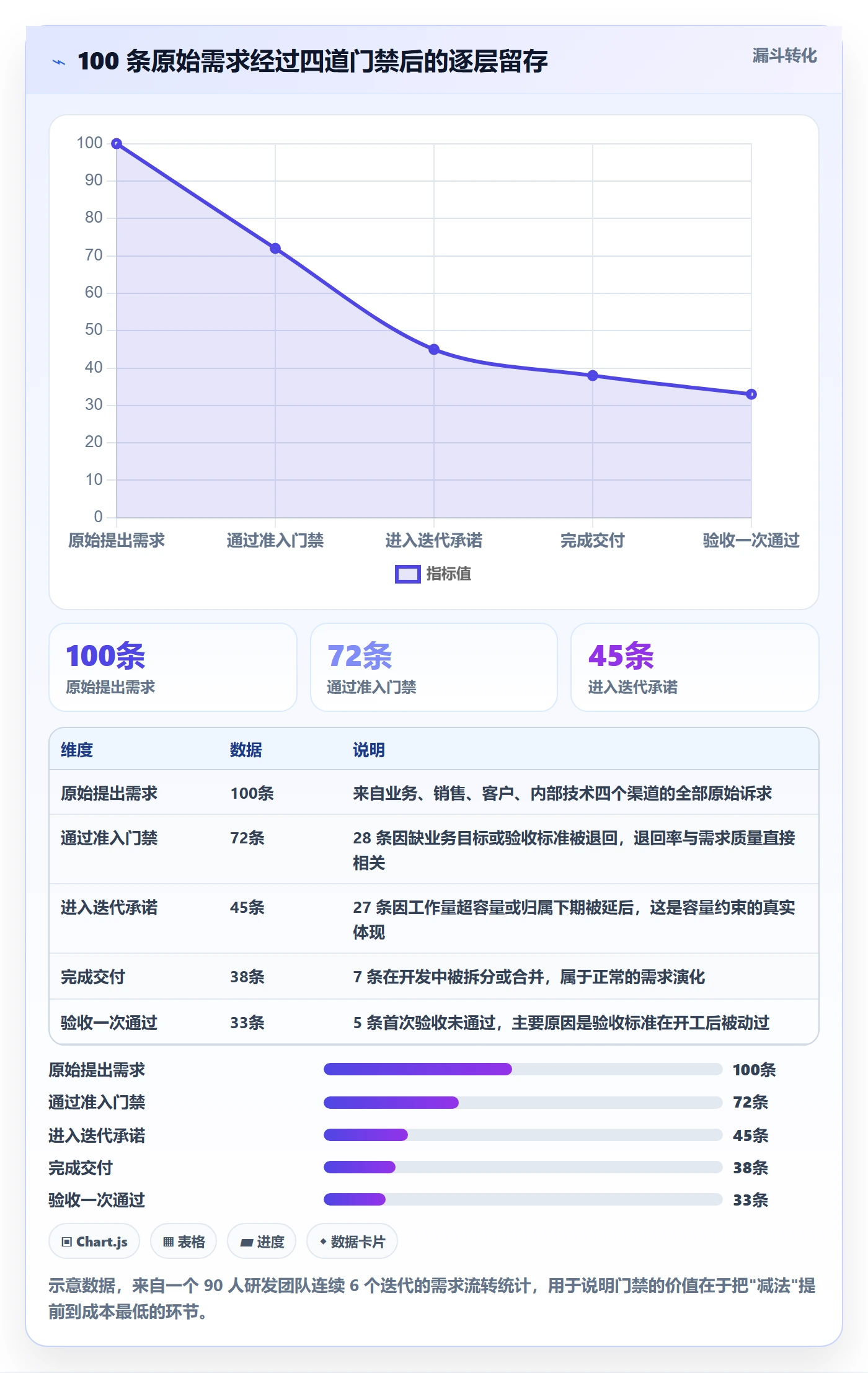 范围边界流程与规范：项目成员项目范围最佳实践关键指标