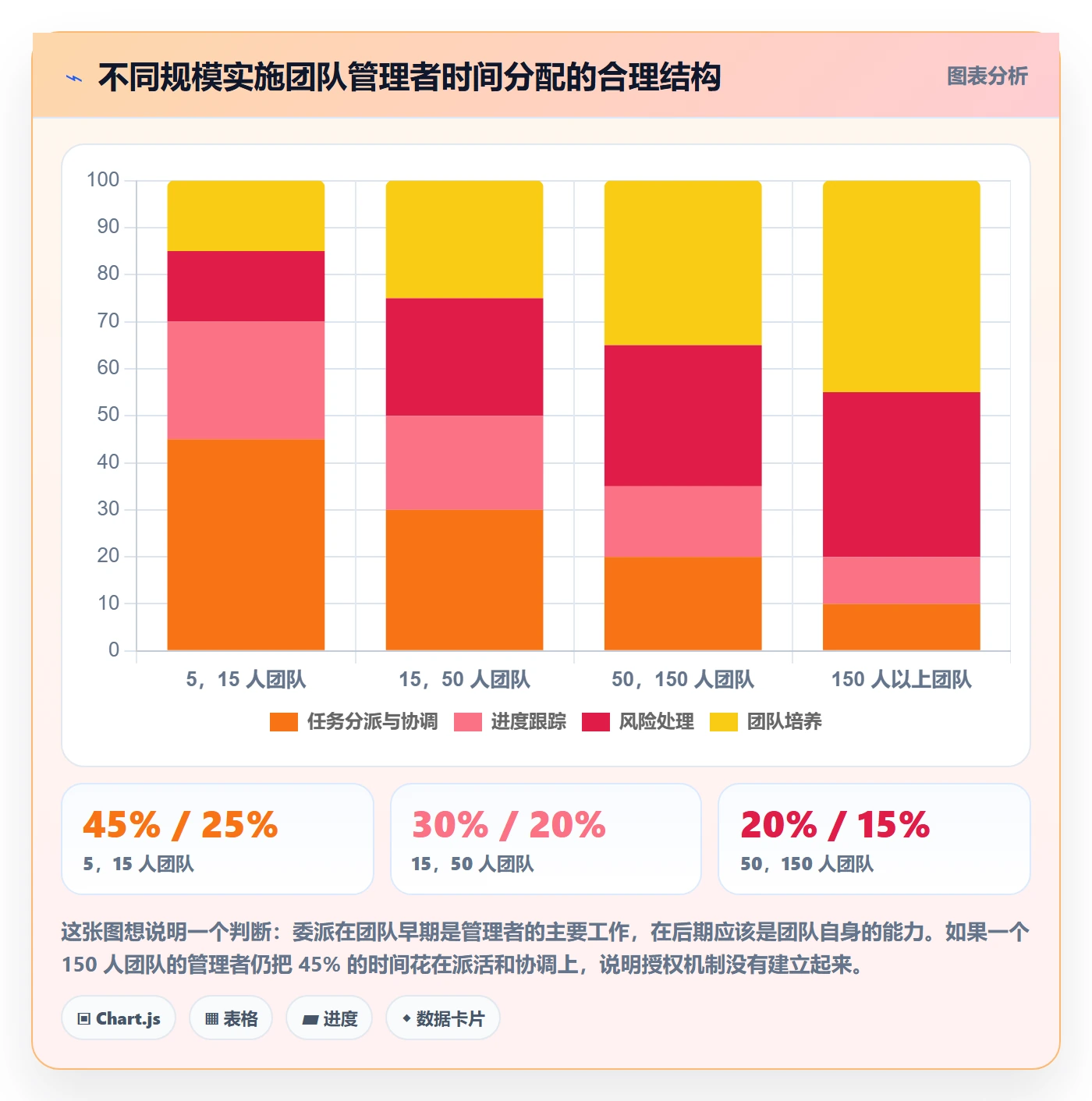 委派怎么做？实施团队入门指南：任务分派从0到1