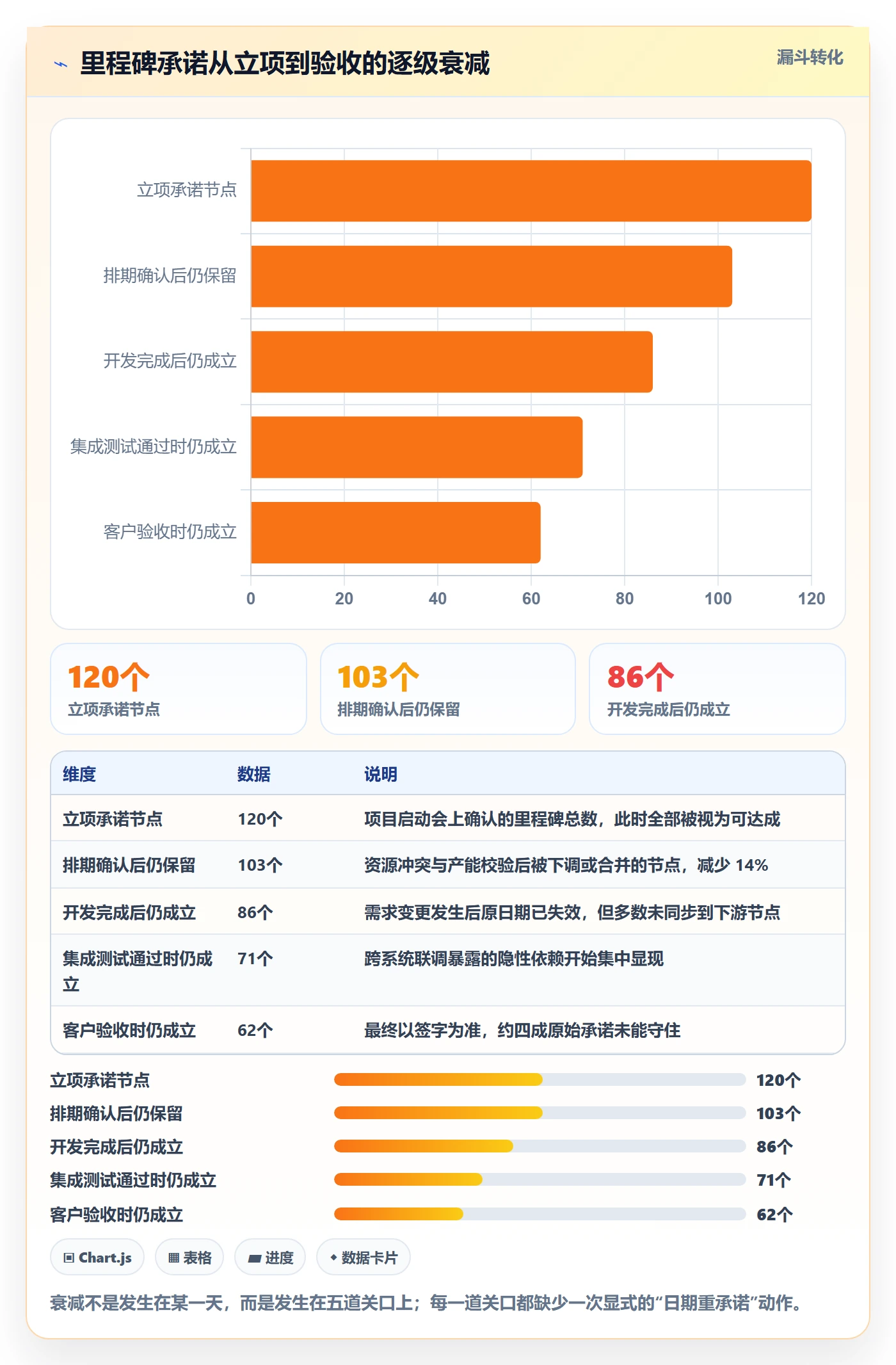 节点日期怎么做?管理层流程优化:里程碑从0到1