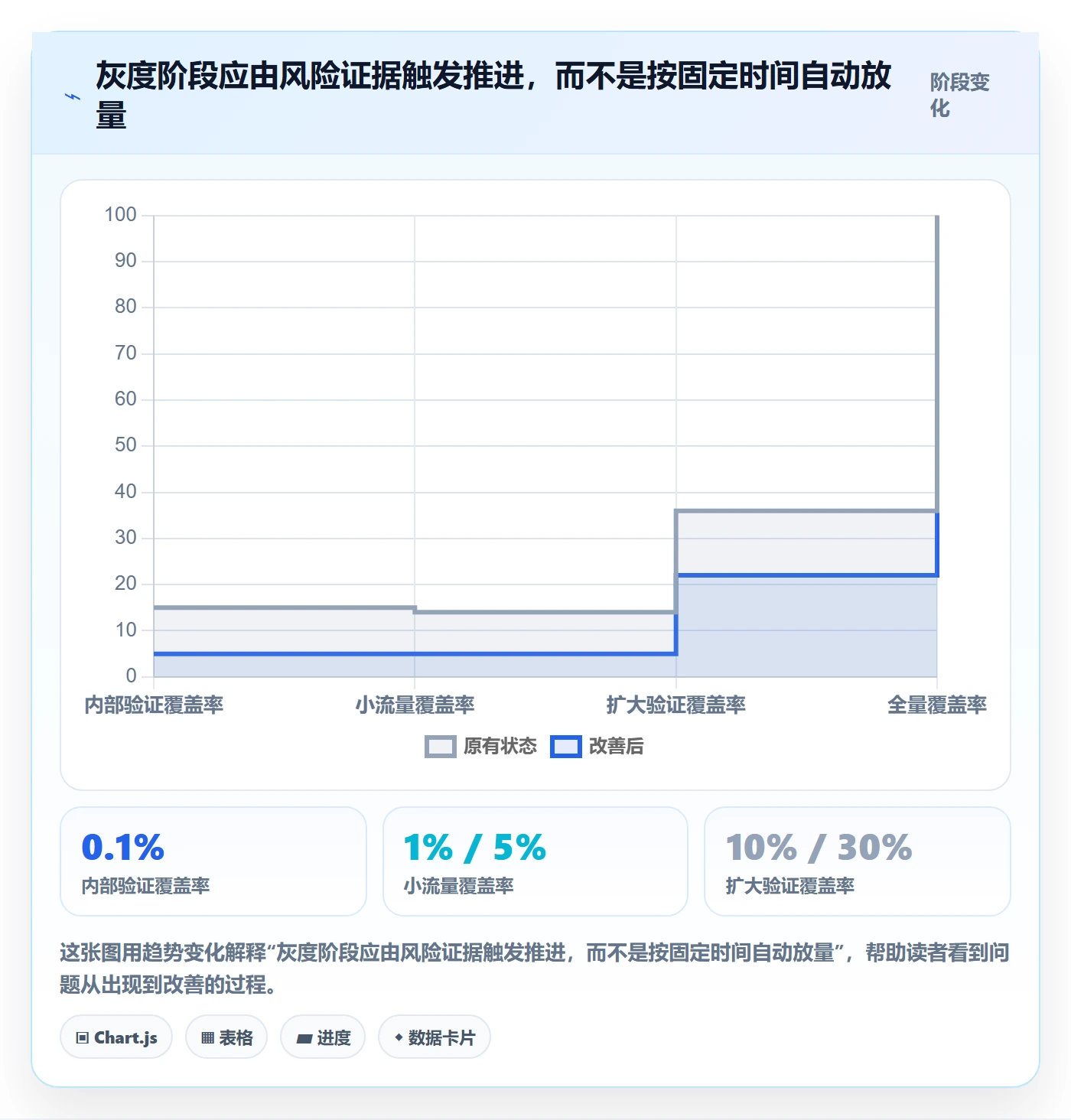 发布管理如何做好灰度发布？跨部门团队协同管理与操作步骤