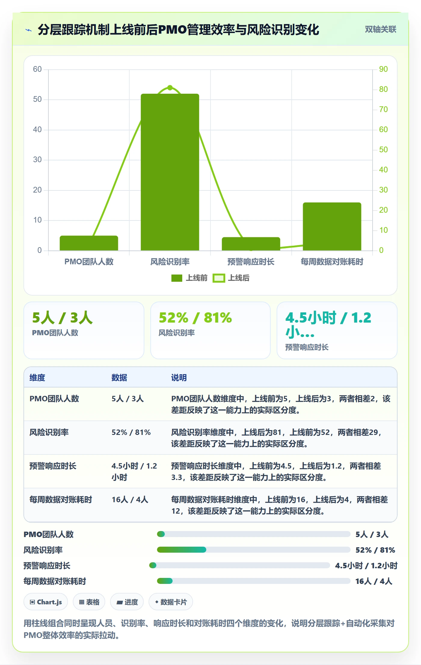 项目进度最佳实践:PMO进度管理落地方案,常见问题
