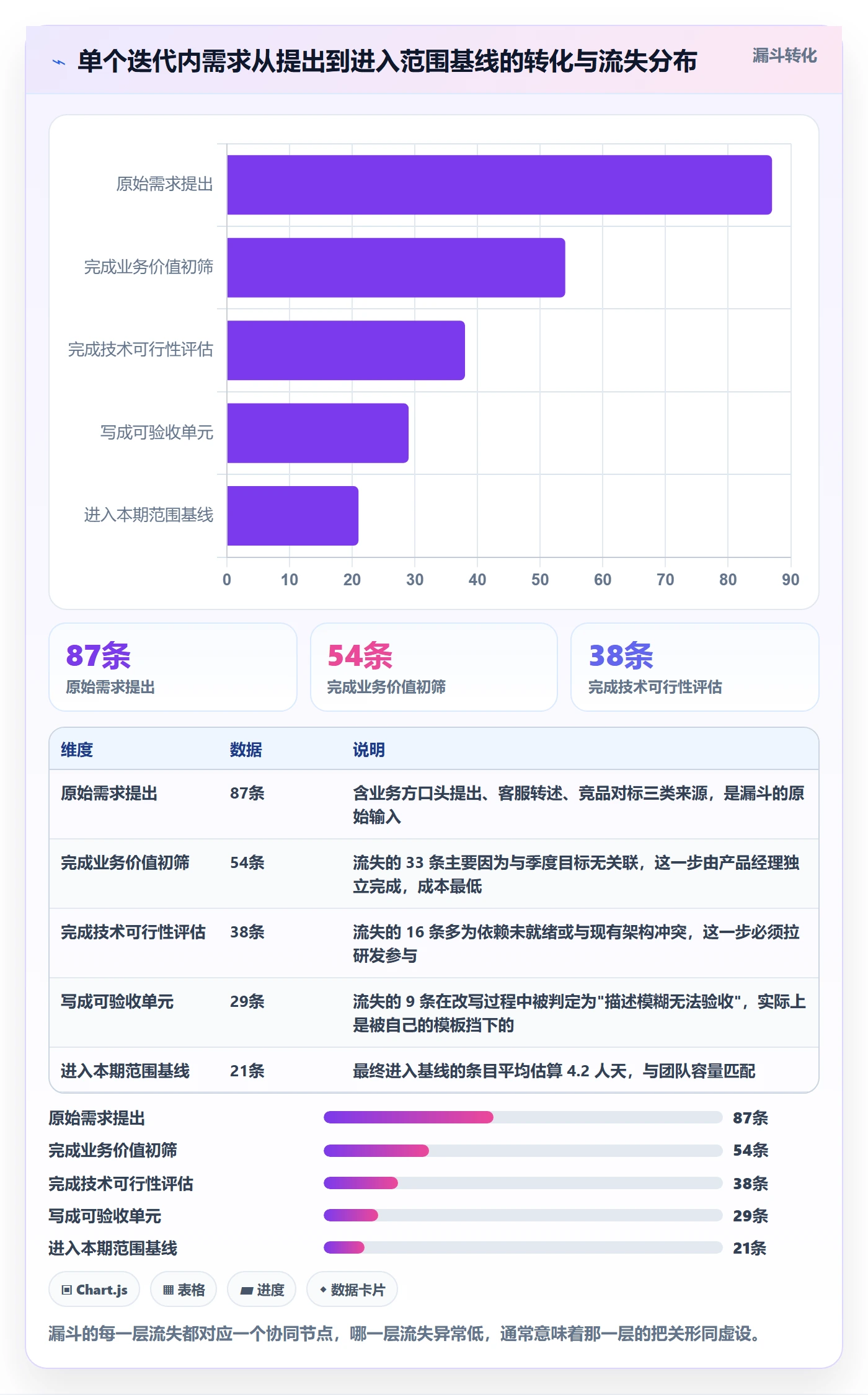 范围定义实操方法：产品经理提升项目范围效率的协同管理方法与模板