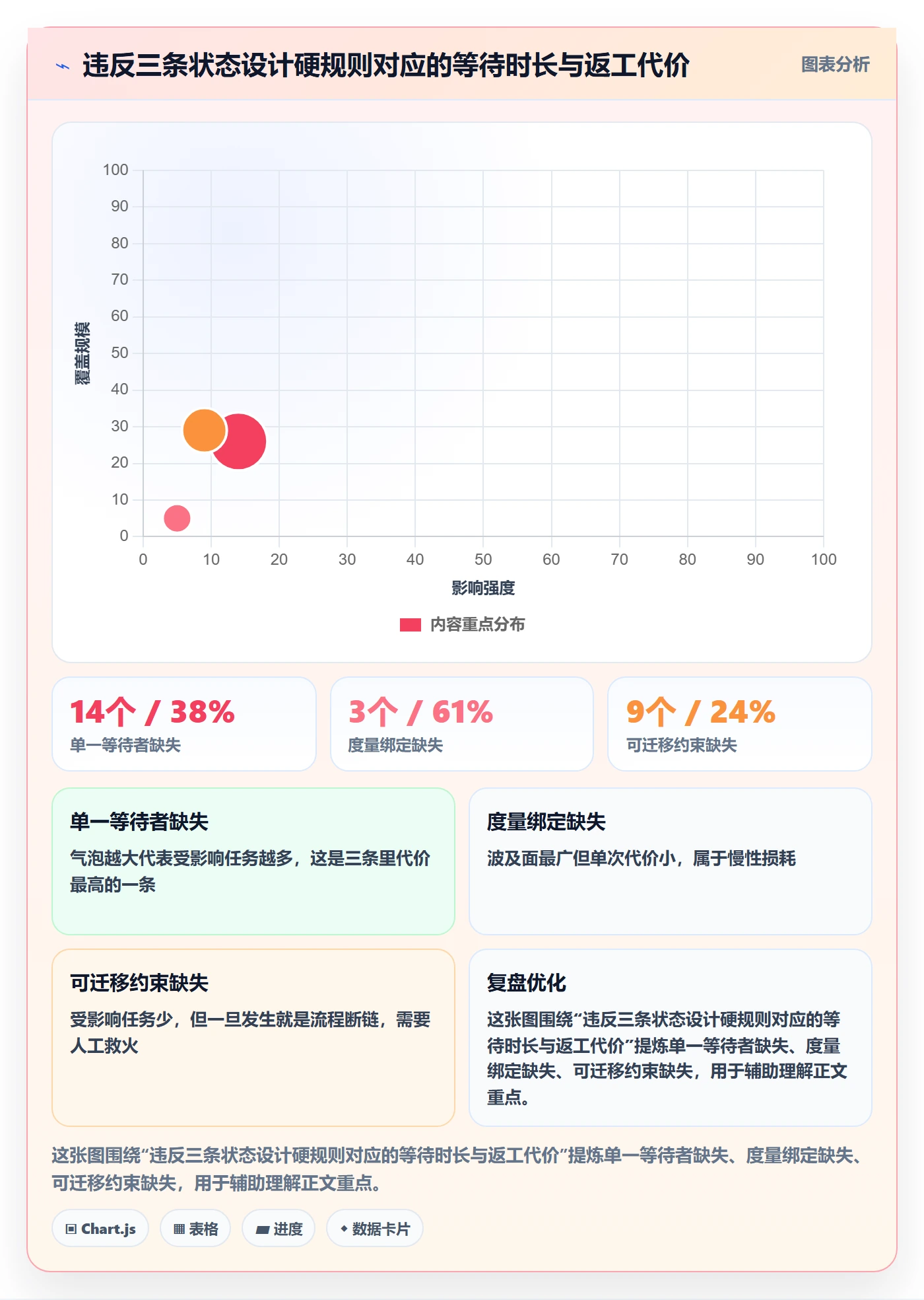 状态怎么做?研发团队流程优化:任务属性从0到1