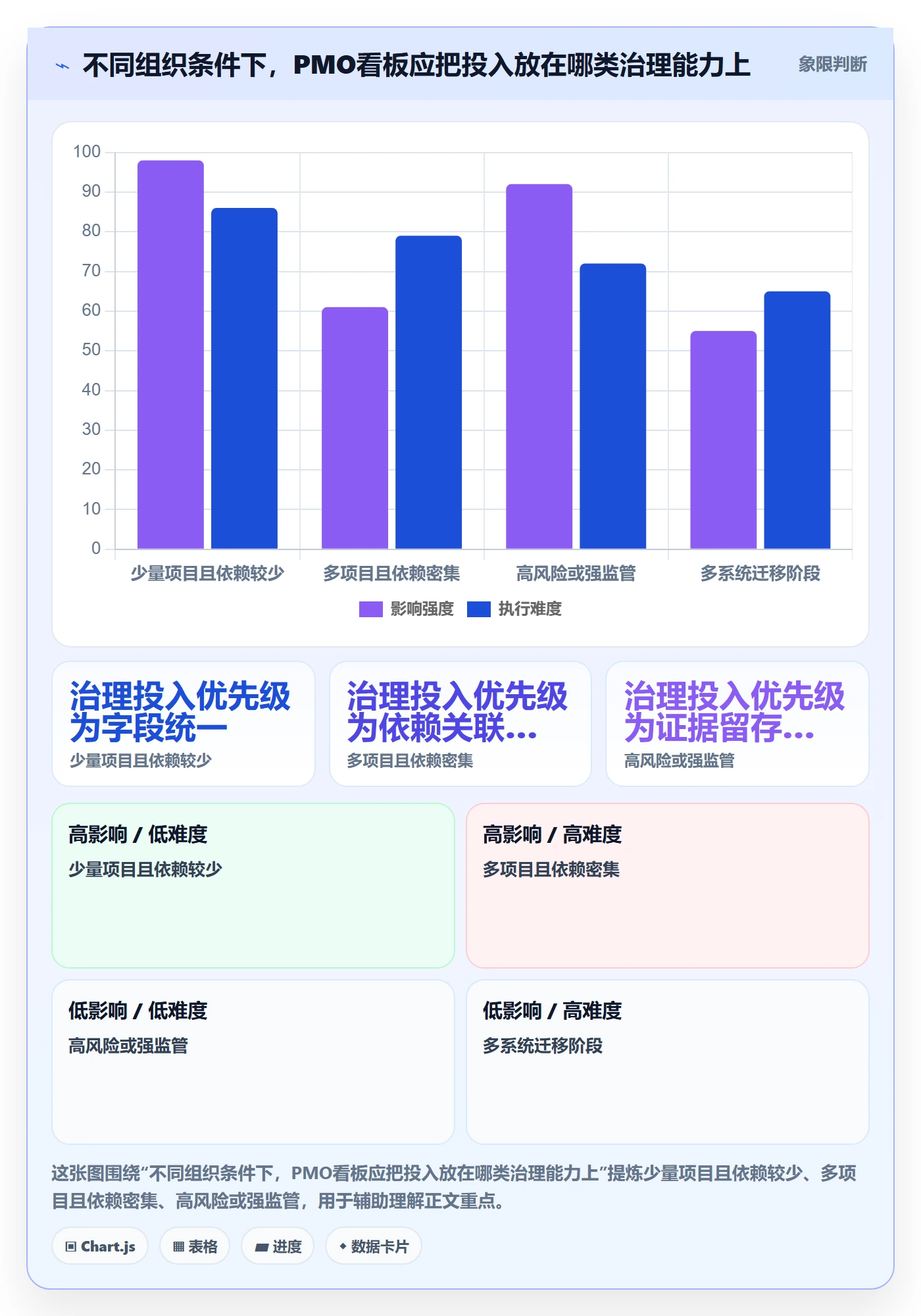 已完成管理指南:PMO如何做好看板,风险控制全流程