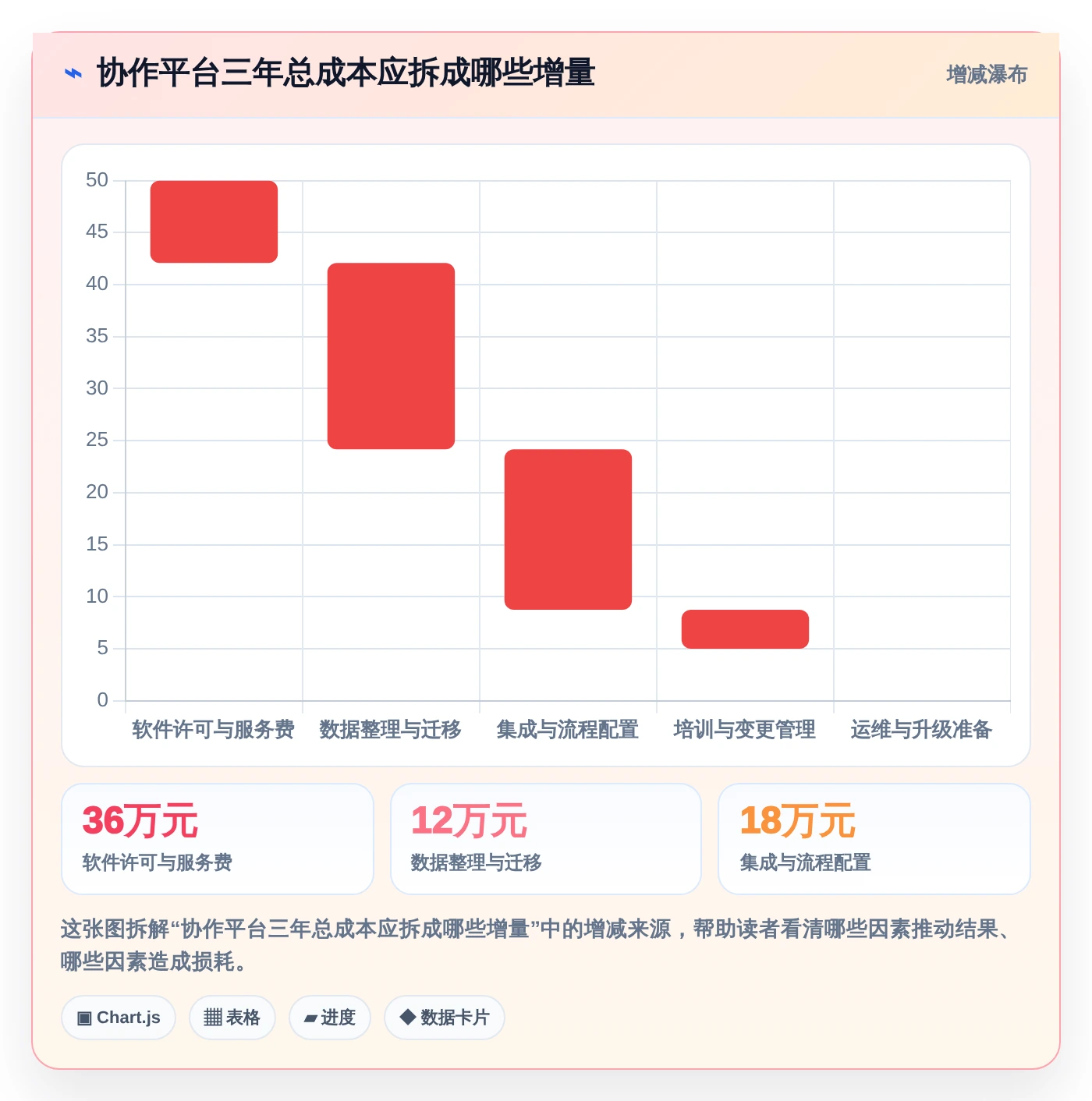 提升团队生产力:2026年不可错过的7款企业协作平台软件