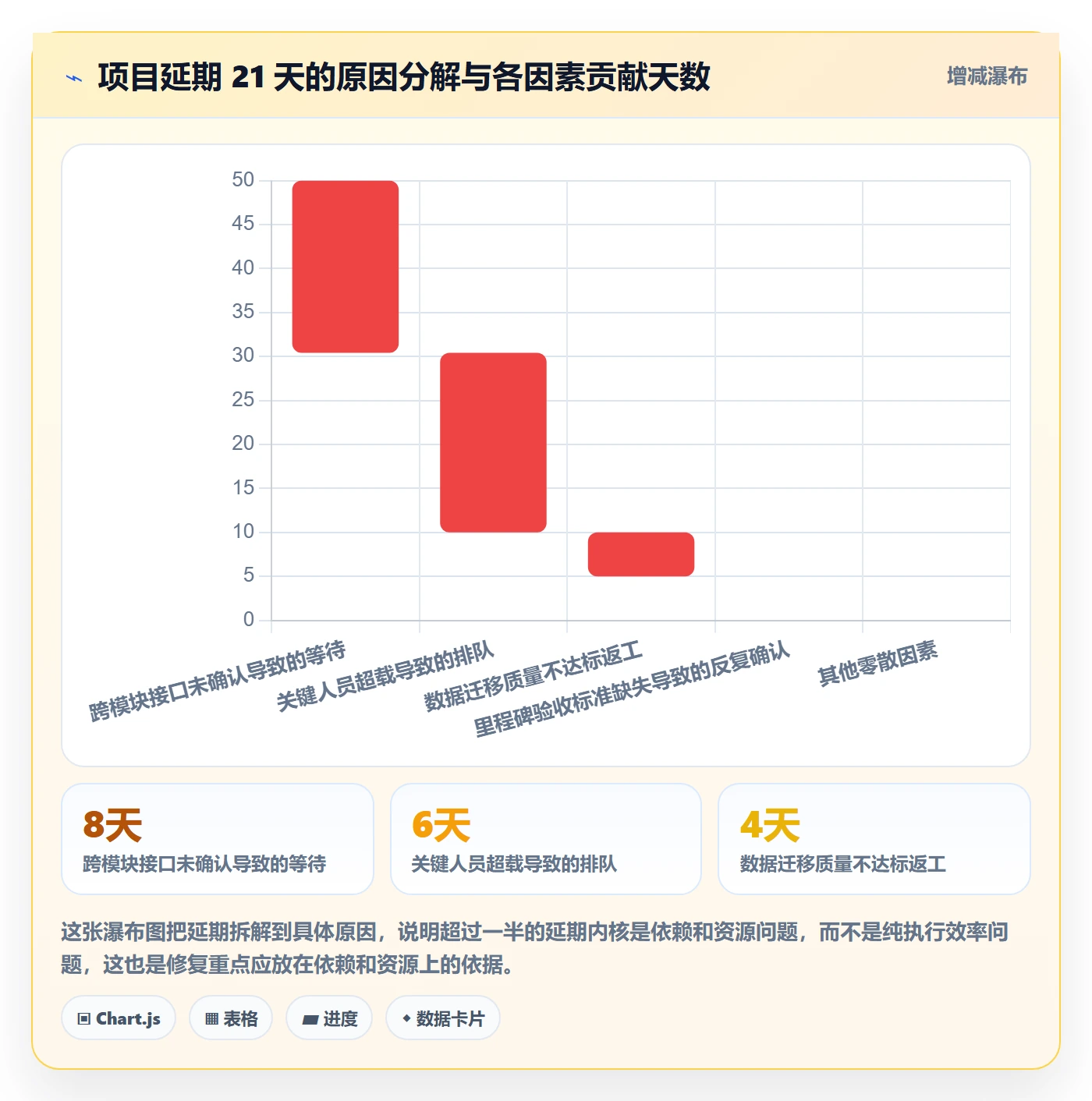 主计划实操方法:实施团队提升项目规划效率的数据分析方法与模板