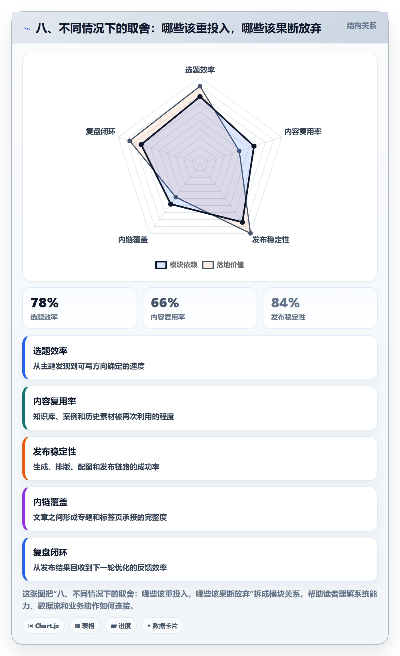 八、不同情况下的取舍:哪些该重投入,哪些该果断放弃