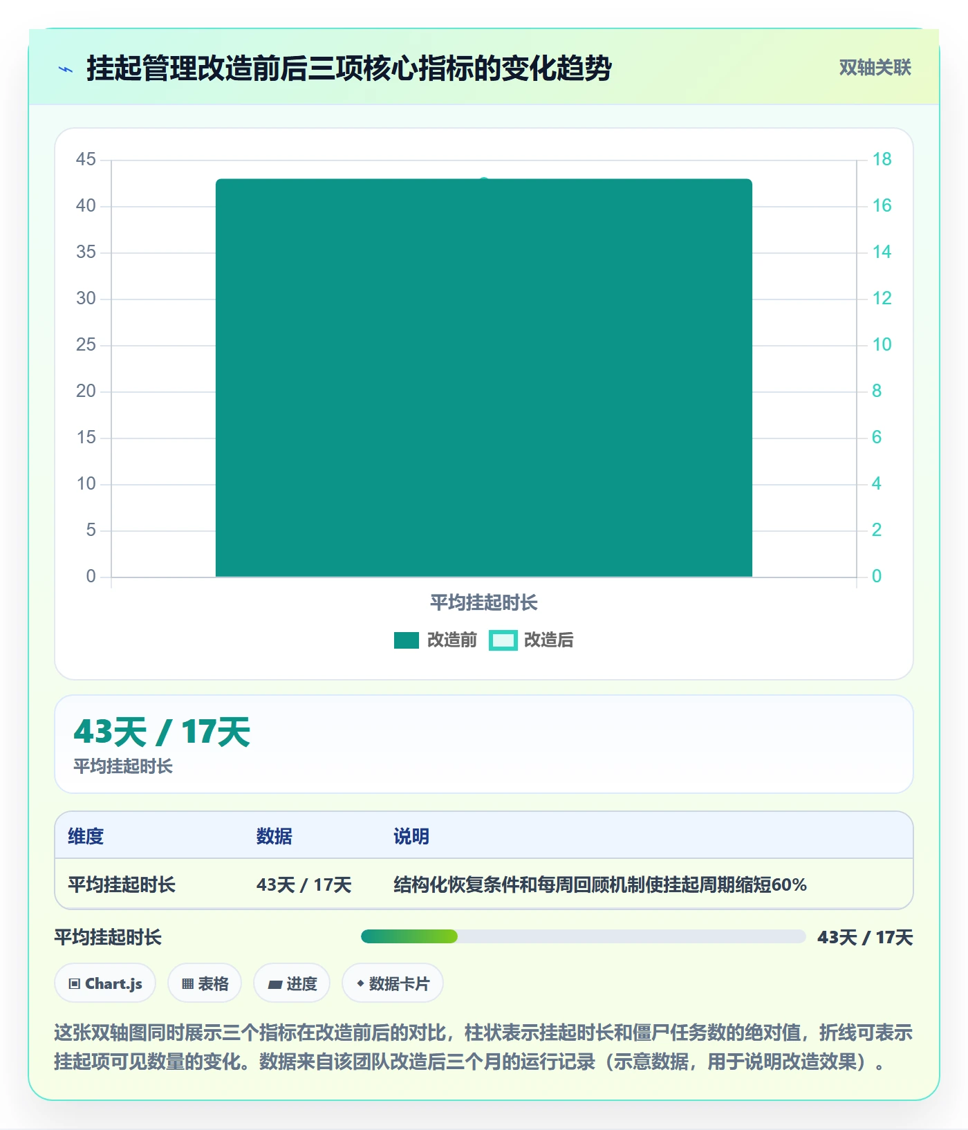 挂起管理方法大全：项目负责人任务执行最佳实践落地清单