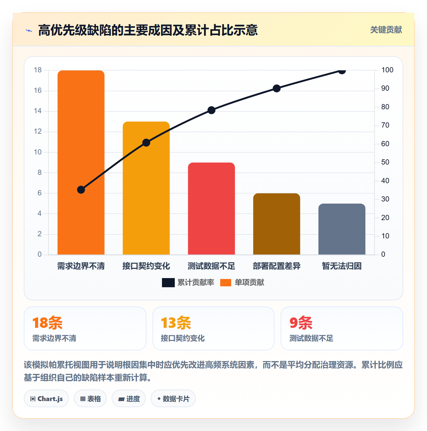 缺陷管理指南:PMO如何做好Bug / 缺陷,落地方案全流程