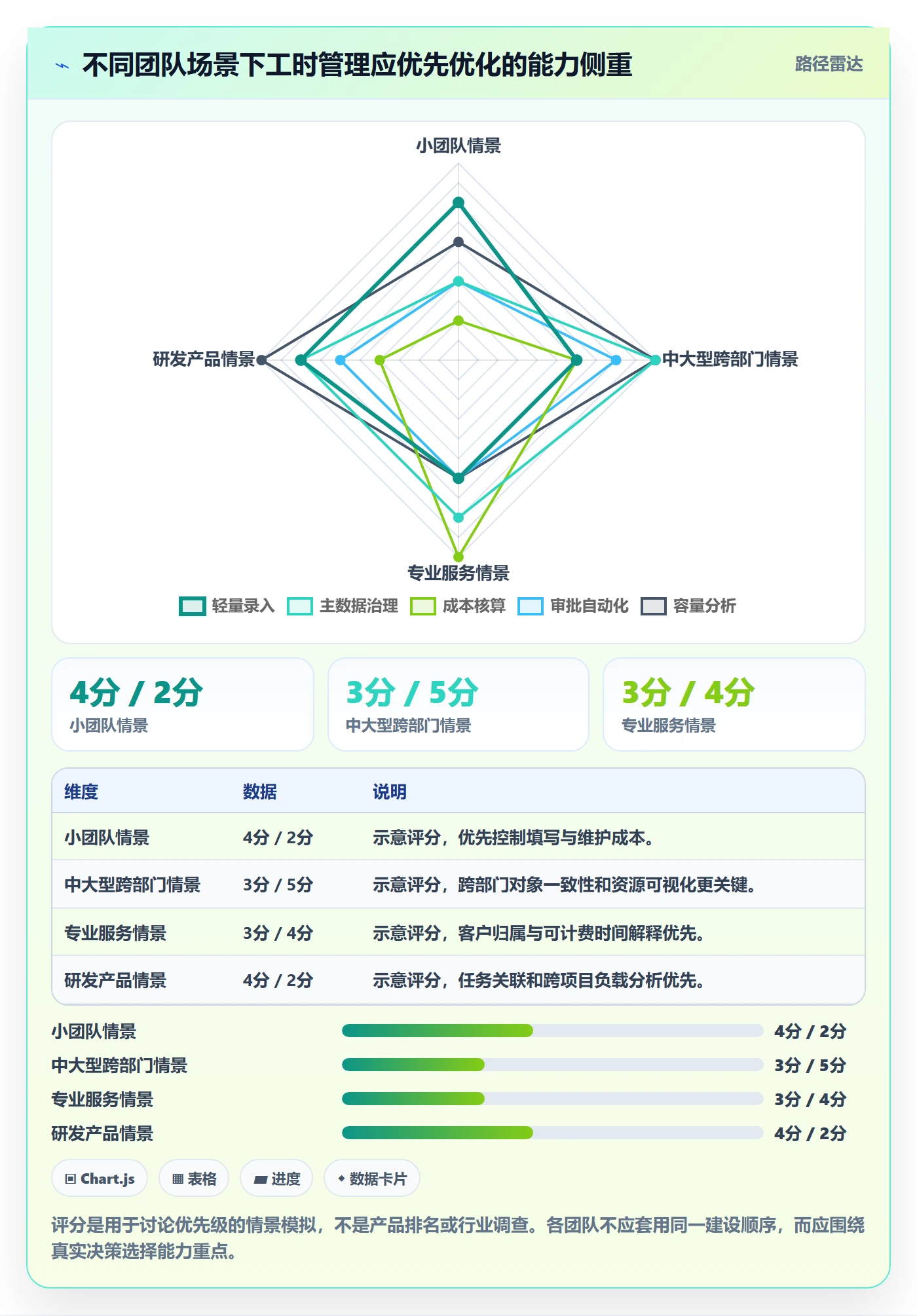 日报工时管理方法大全：跨部门团队工时表流程优化落地清单