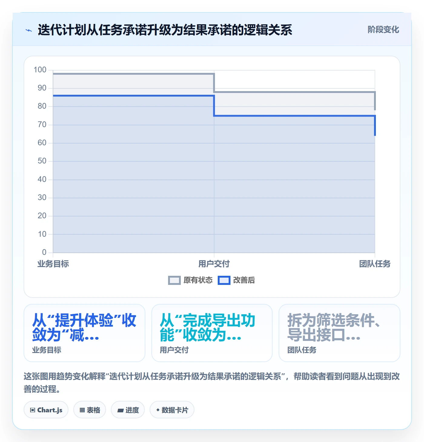 迭代规划怎么做？项目成员协同管理：需求排期从0到1