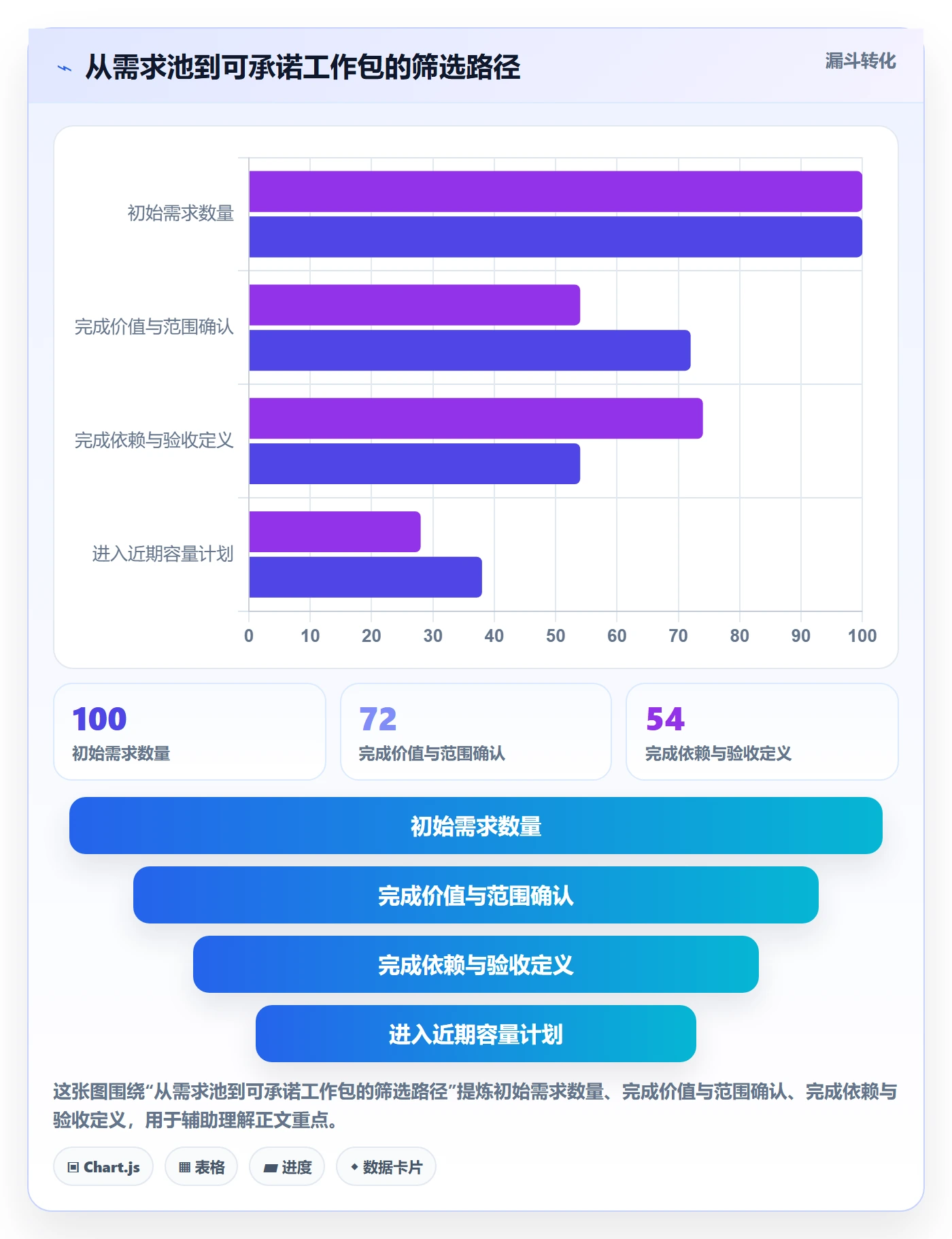工作量管理指南：企业管理者如何做好人力资源计划，数据分析全流程