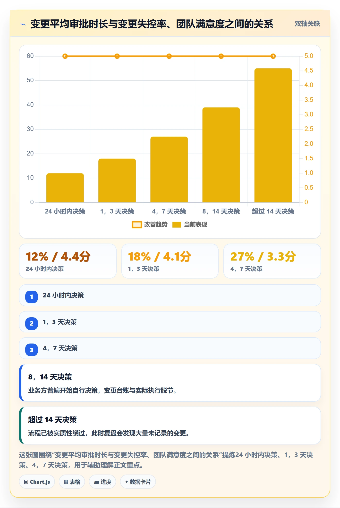 计划基线管理方法大全:企业管理者项目规划入门指南落地清单