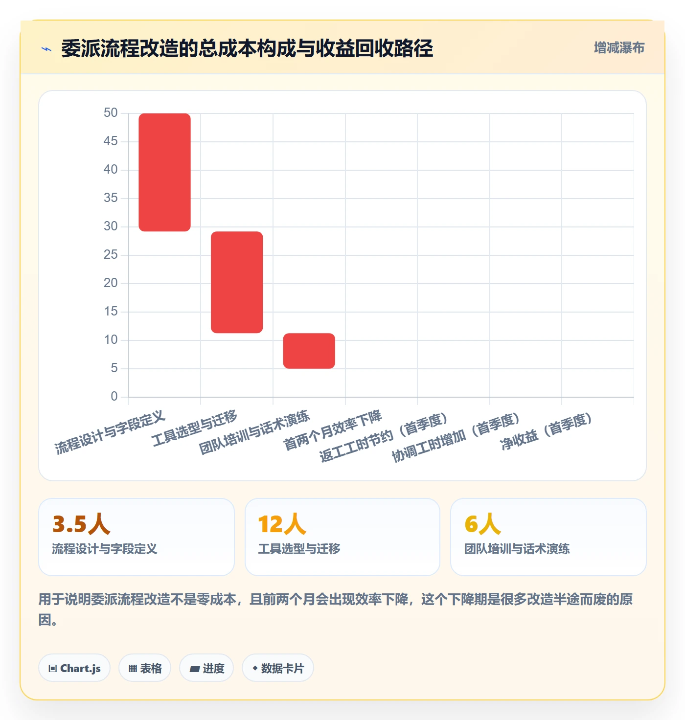 委派管理方法大全:项目经理任务分派效率提升落地清单