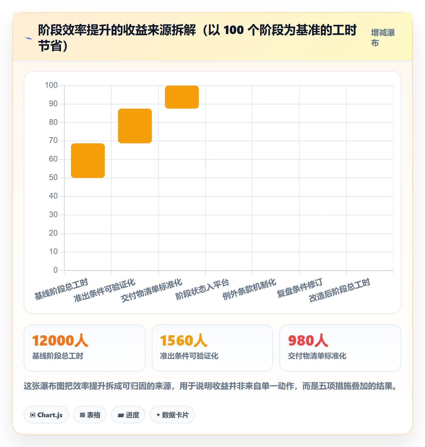 阶段实操方法:企业管理者提升项目阶段效率的入门指南方法与模板