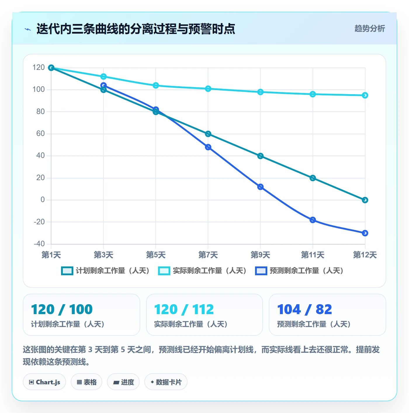 进度管理如何做好实际进度？产品经理协同管理与操作步骤