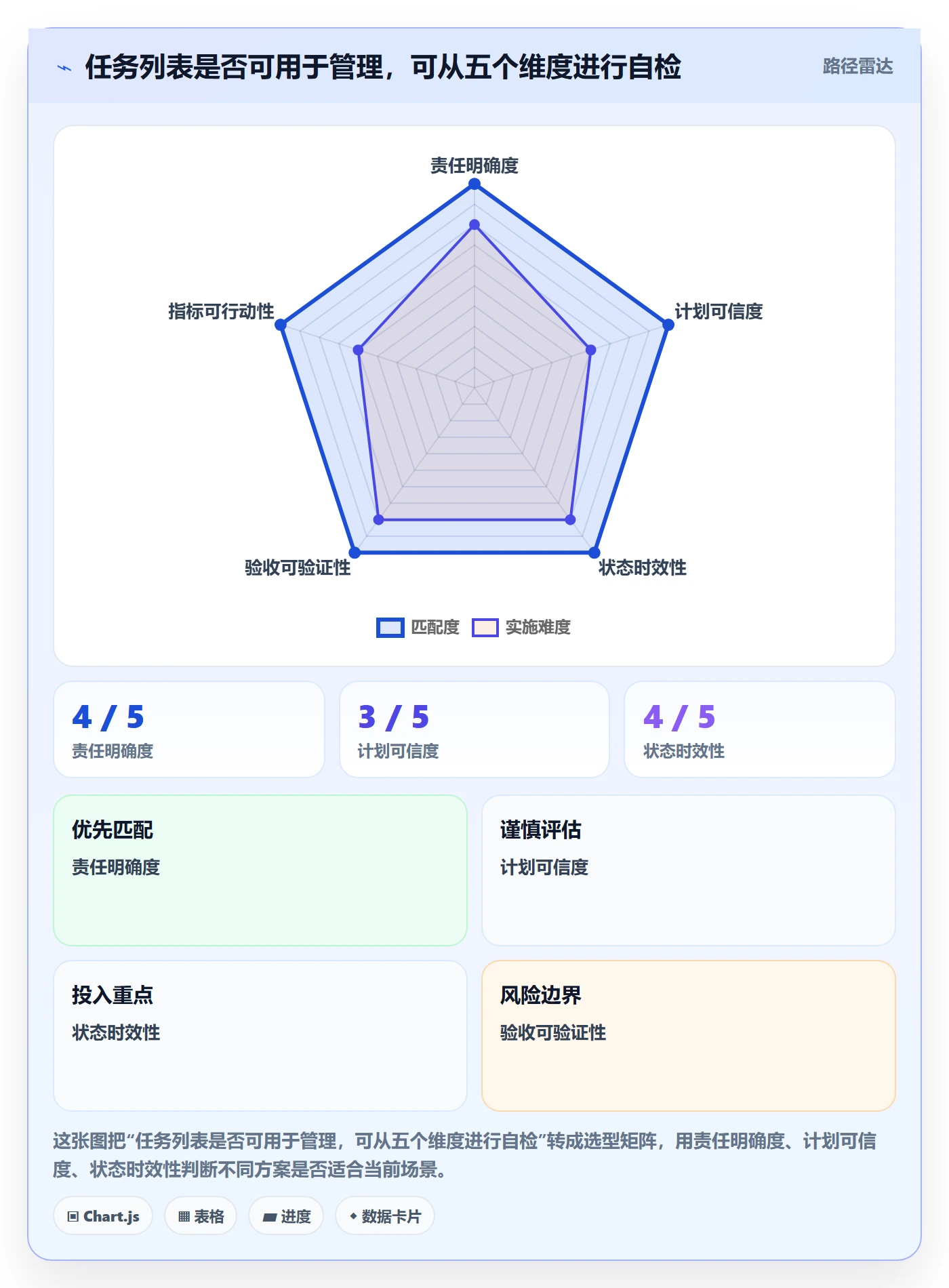 任务列表流程与规范:项目经理列表视图实操方法关键指标