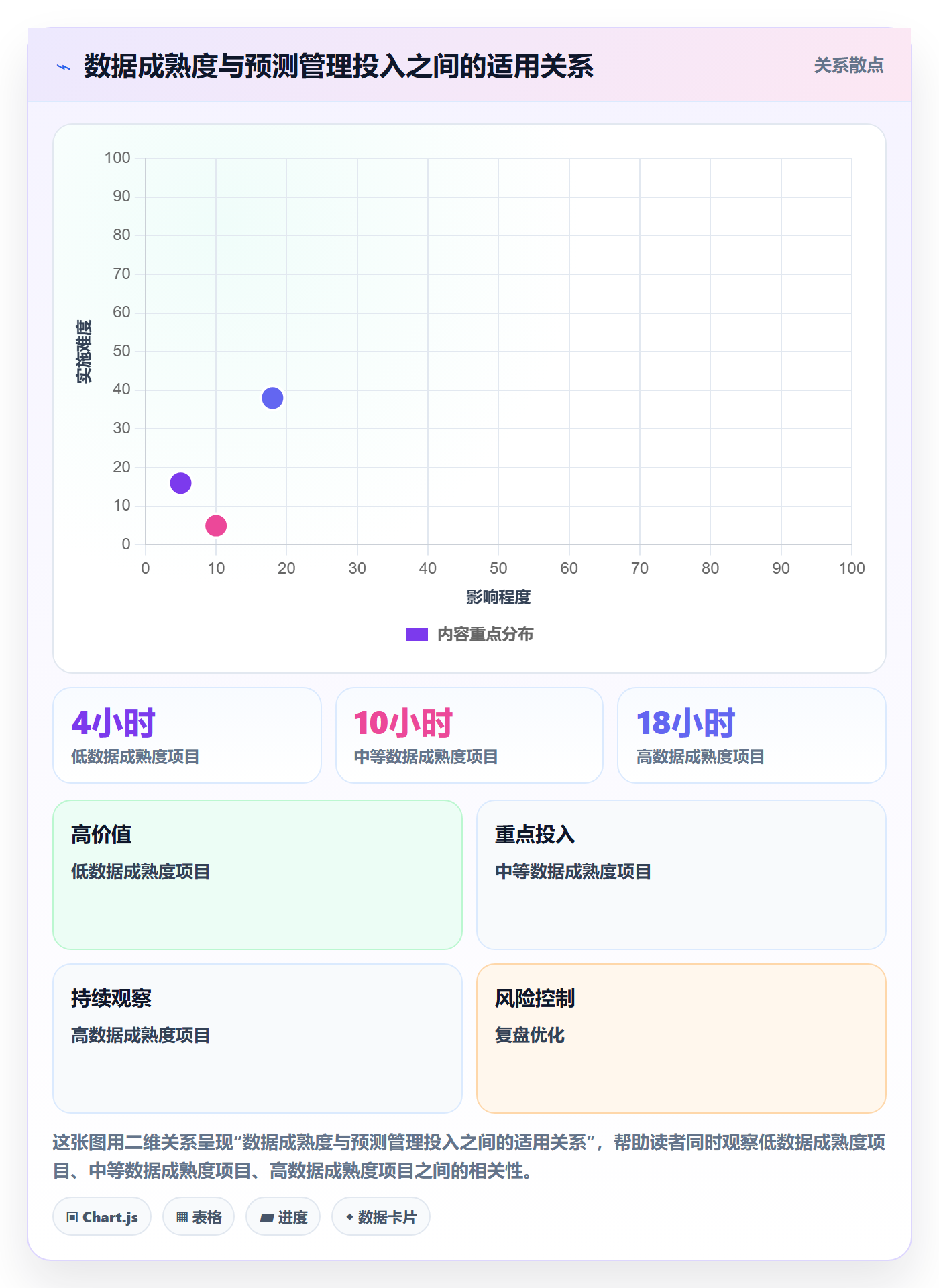 预计成本流程与规范:项目经理成本管理协同管理关键指标