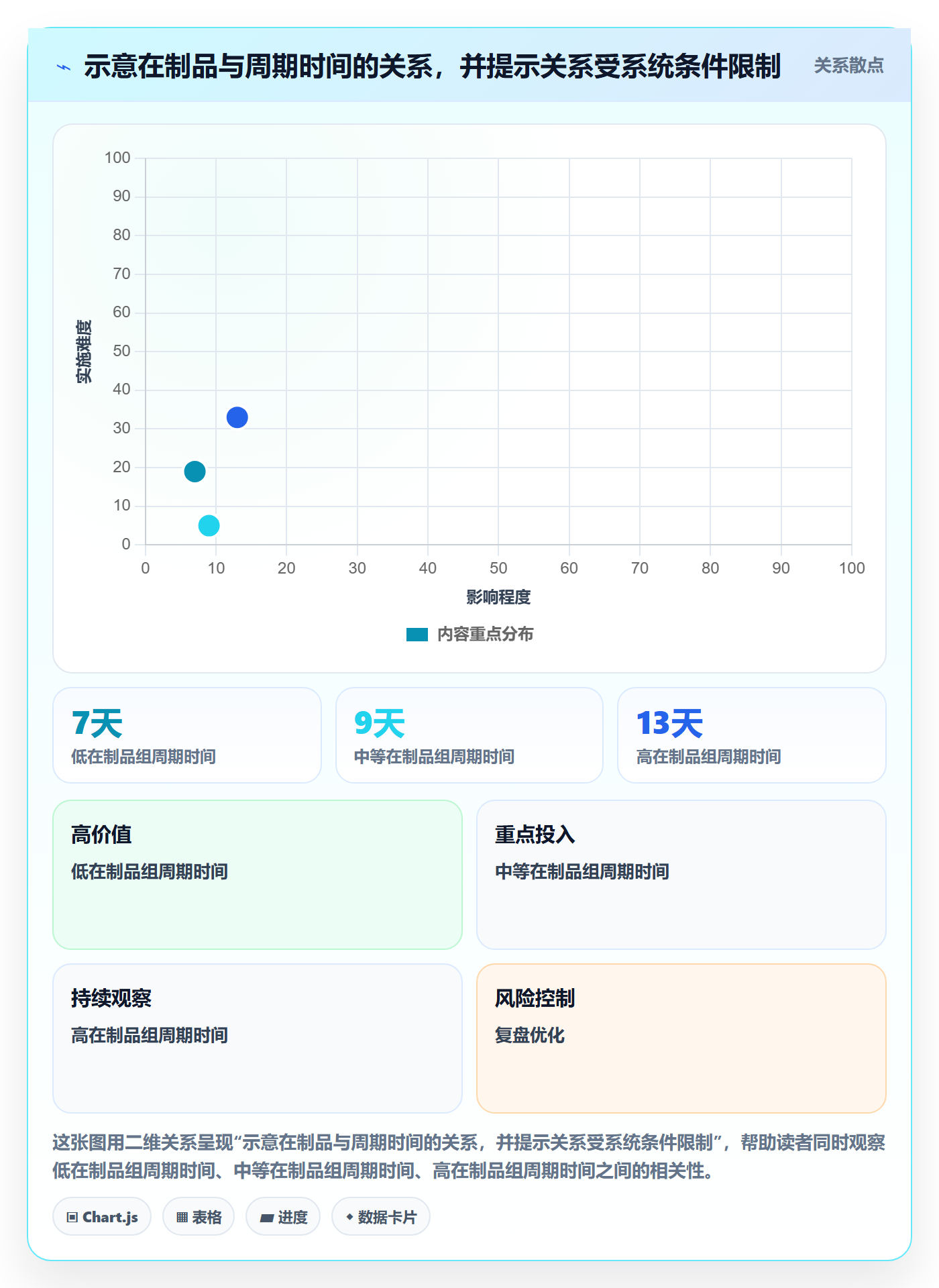 看板Kanban全流程:项目成员最佳实践与一文讲清
