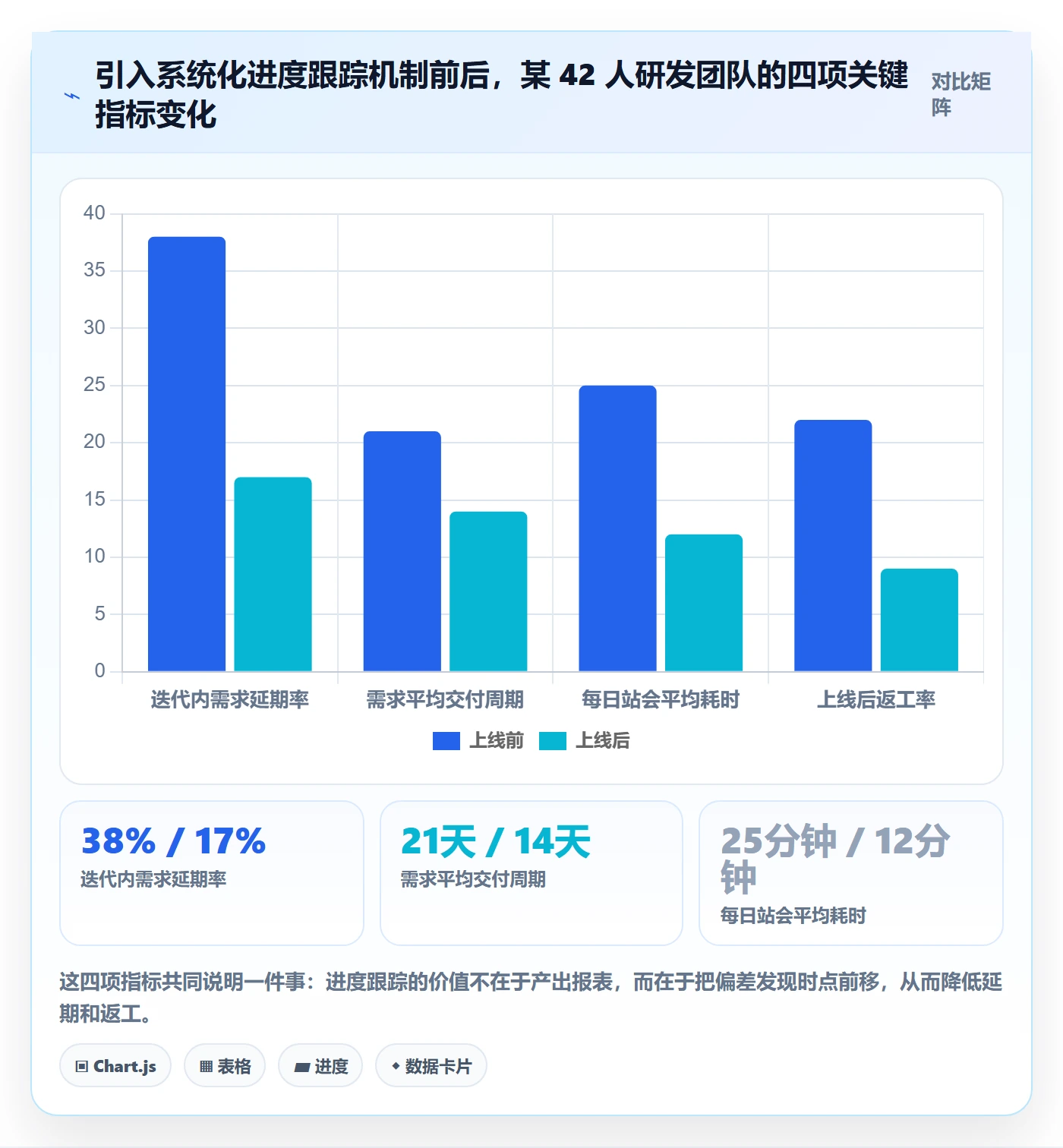 进度跟踪如何做好追踪？研发团队入门指南与操作步骤