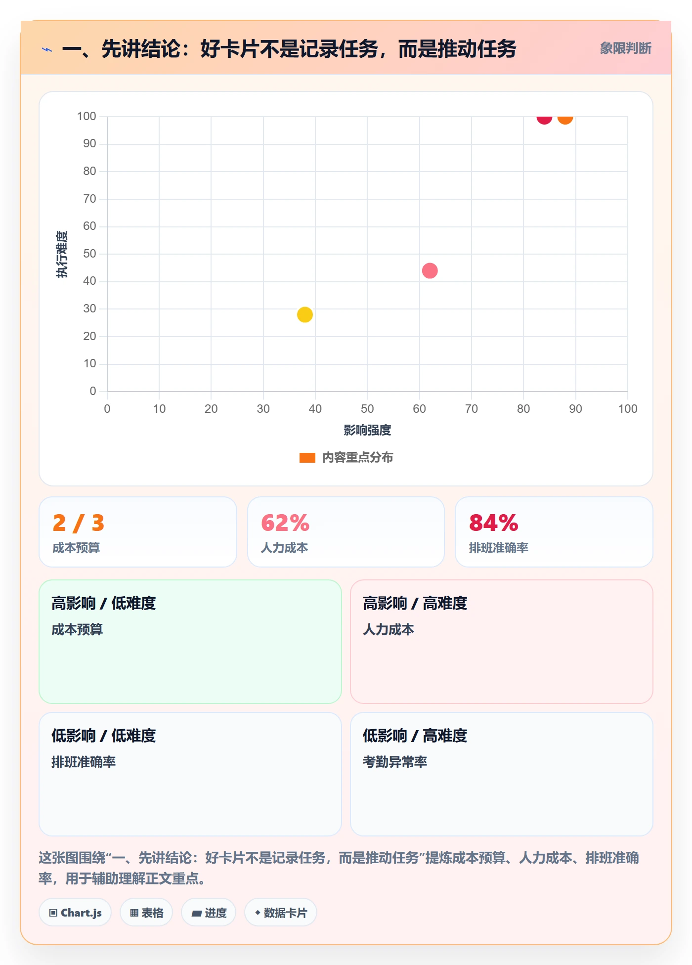 看板卡片教程：项目负责人效率提升，避坑指南