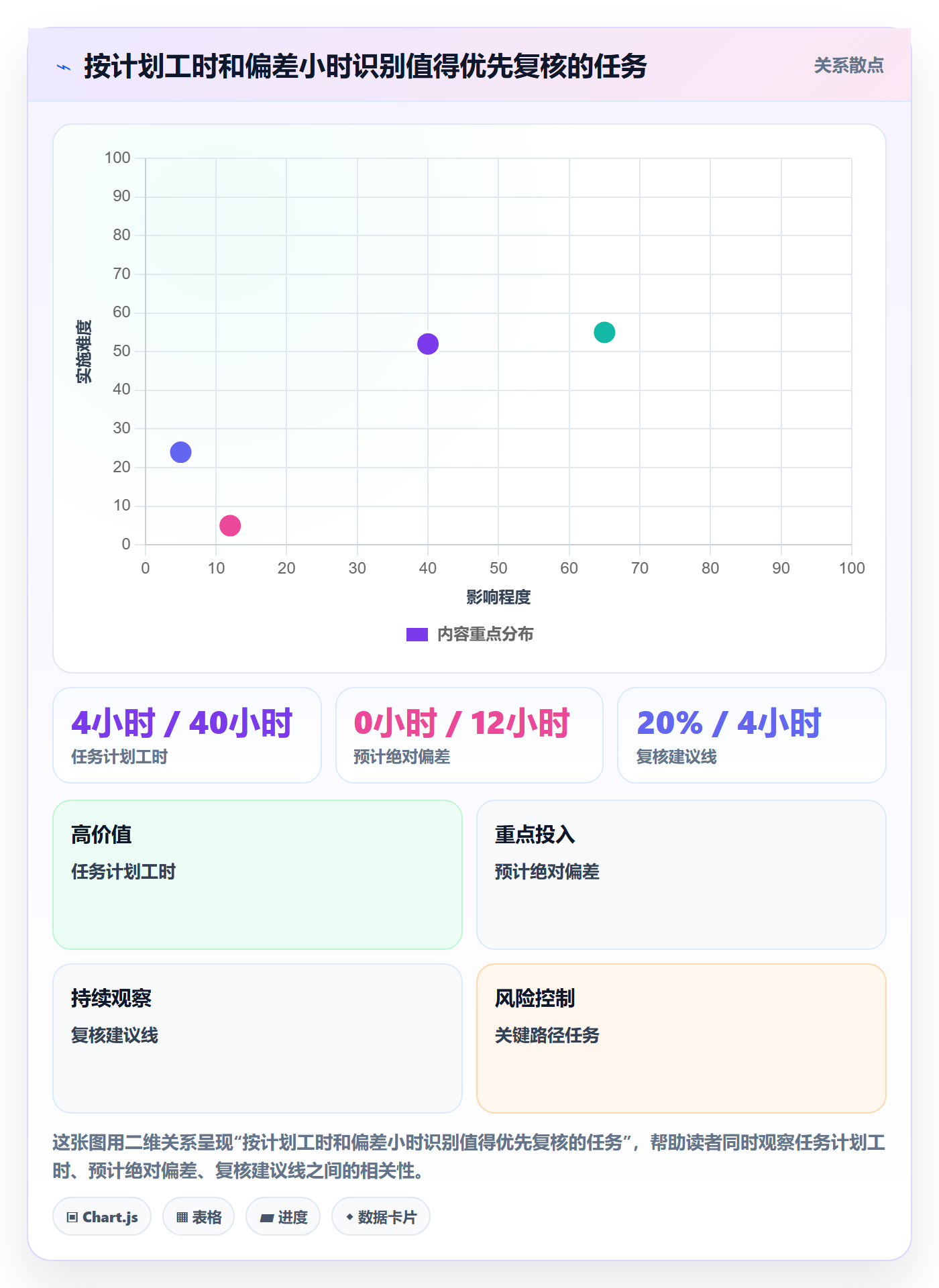 实际工时实操方法：项目负责人提升工时管理效率的实操方法方法与模板