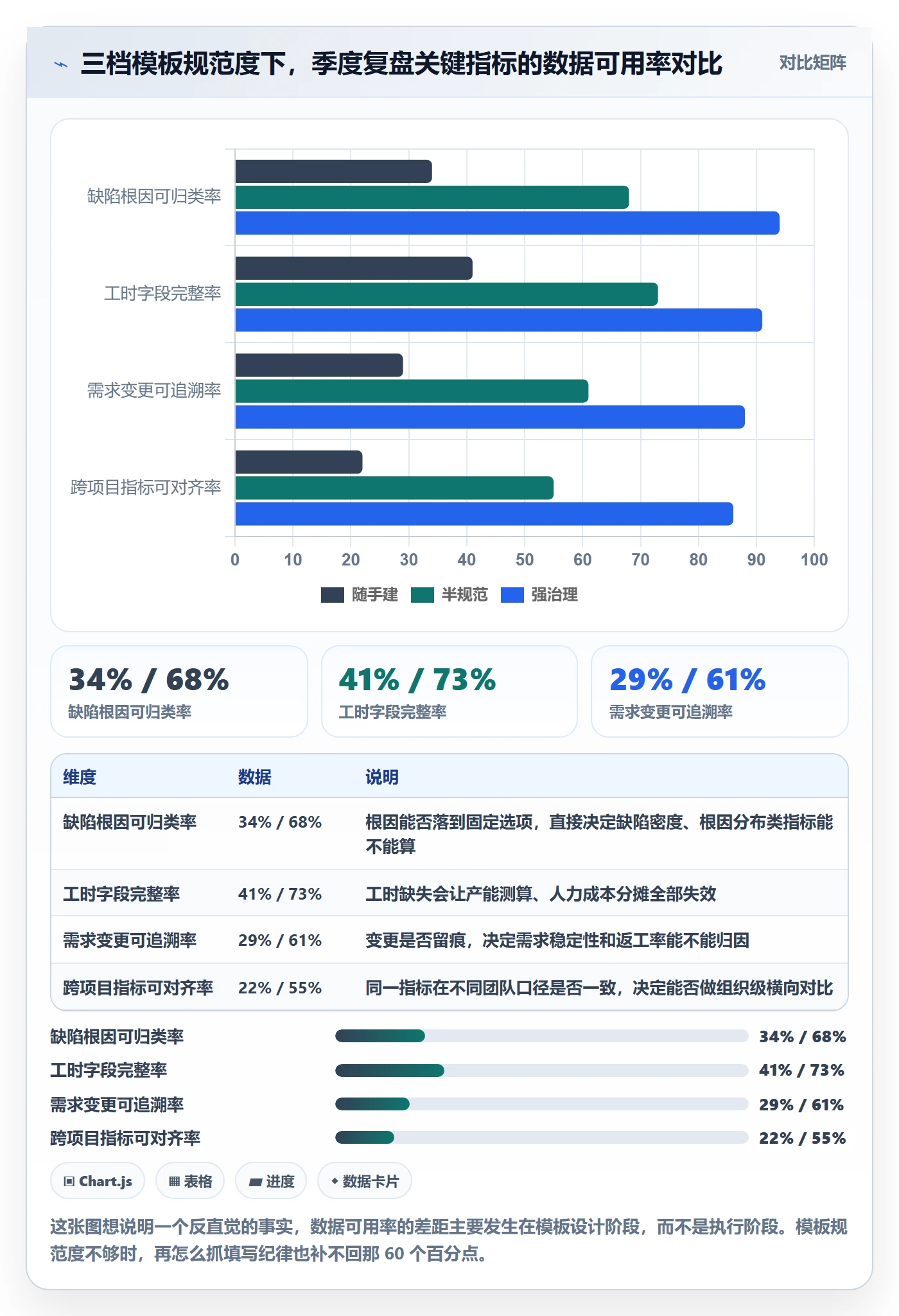 标准项目管理指南：项目成员如何做好项目模板，数据分析全流程