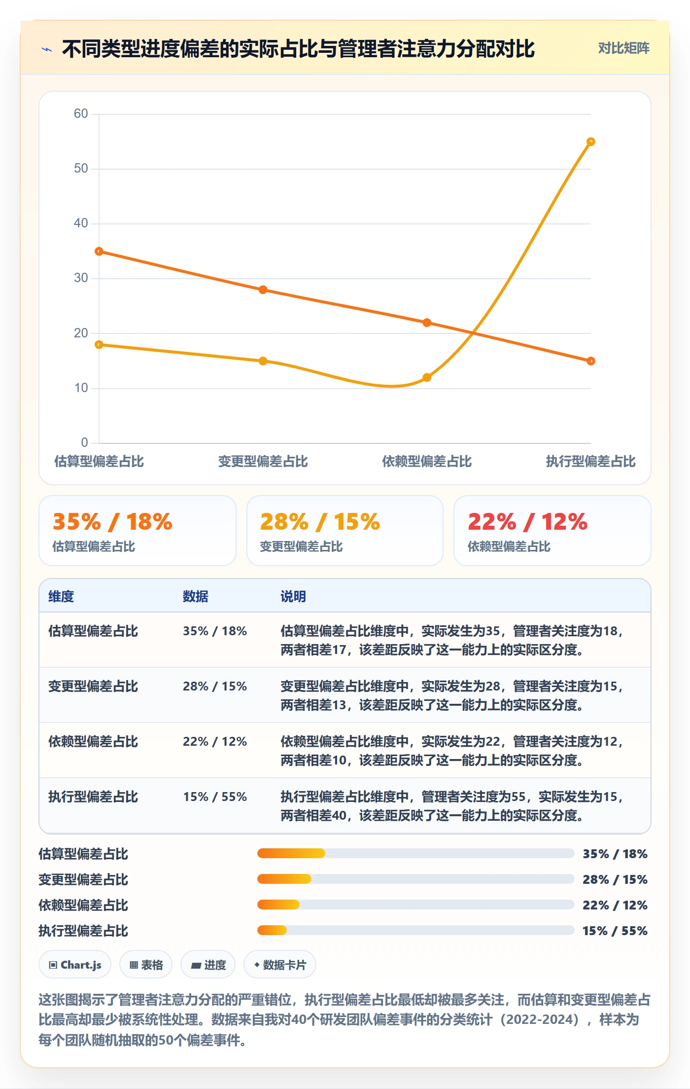进度偏差管理指南：研发团队如何做好进度管理，风险控制全流程