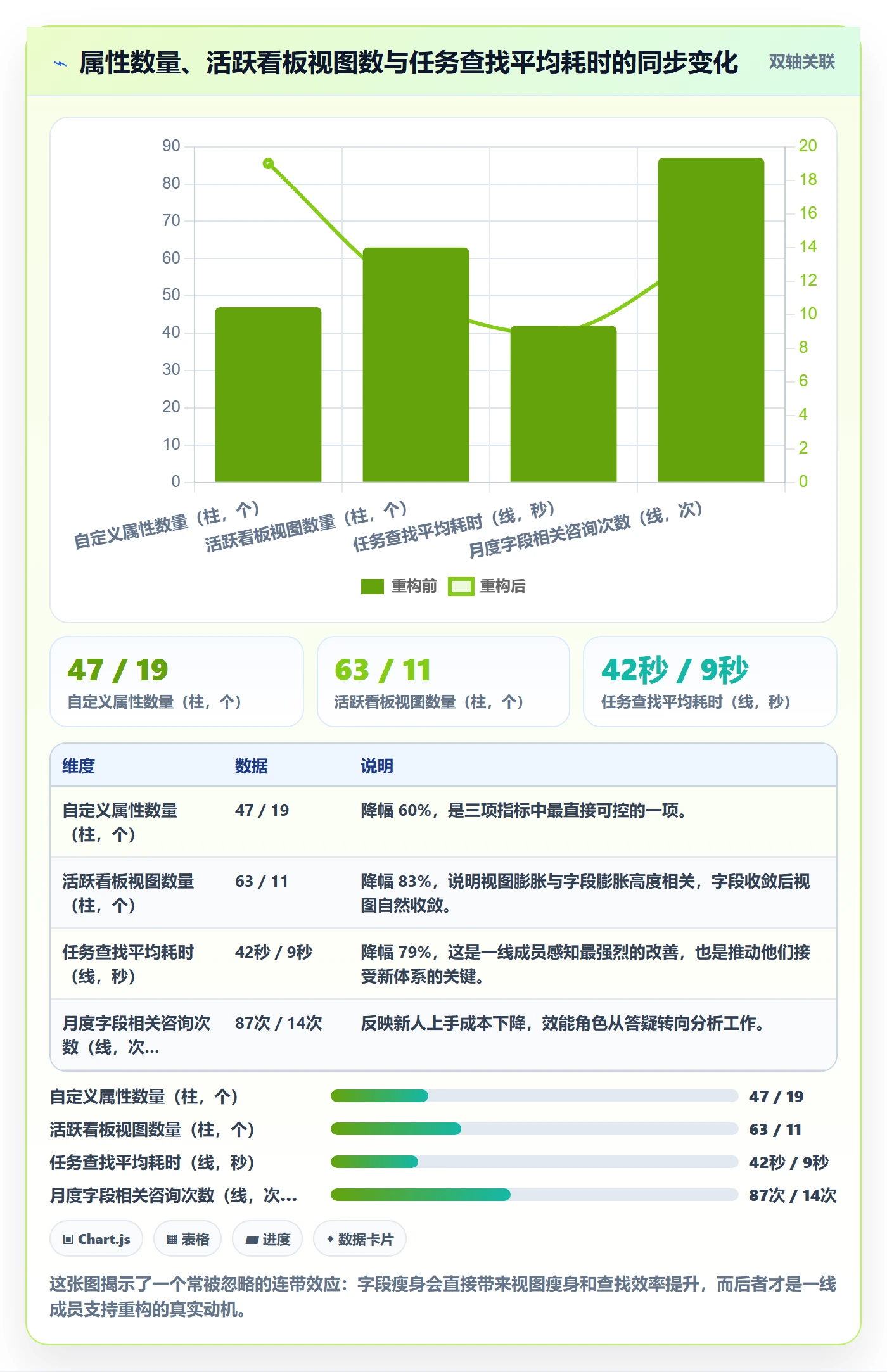 任务属性分类教程:项目经理落地方案,避坑指南
