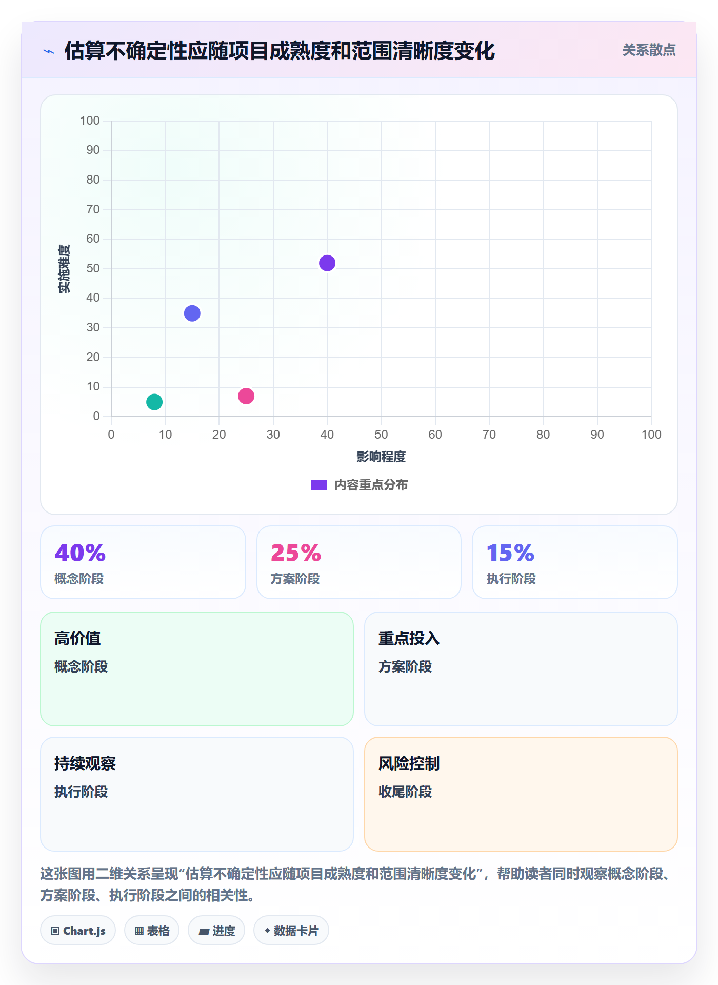 项目成本怎么做?PMO流程优化:成本管理从0到1