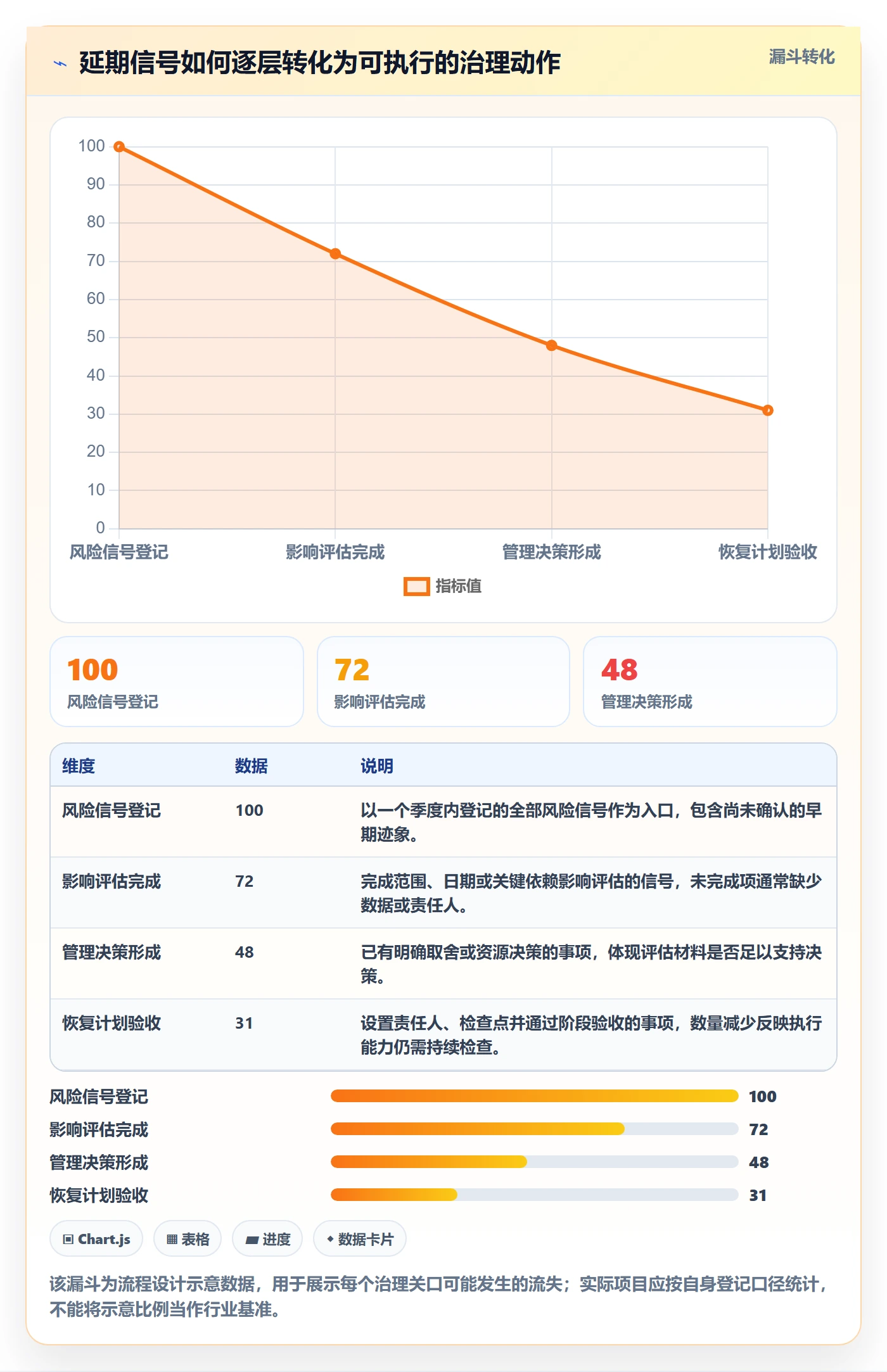 延期管理延期教程：PMO流程优化，避坑指南