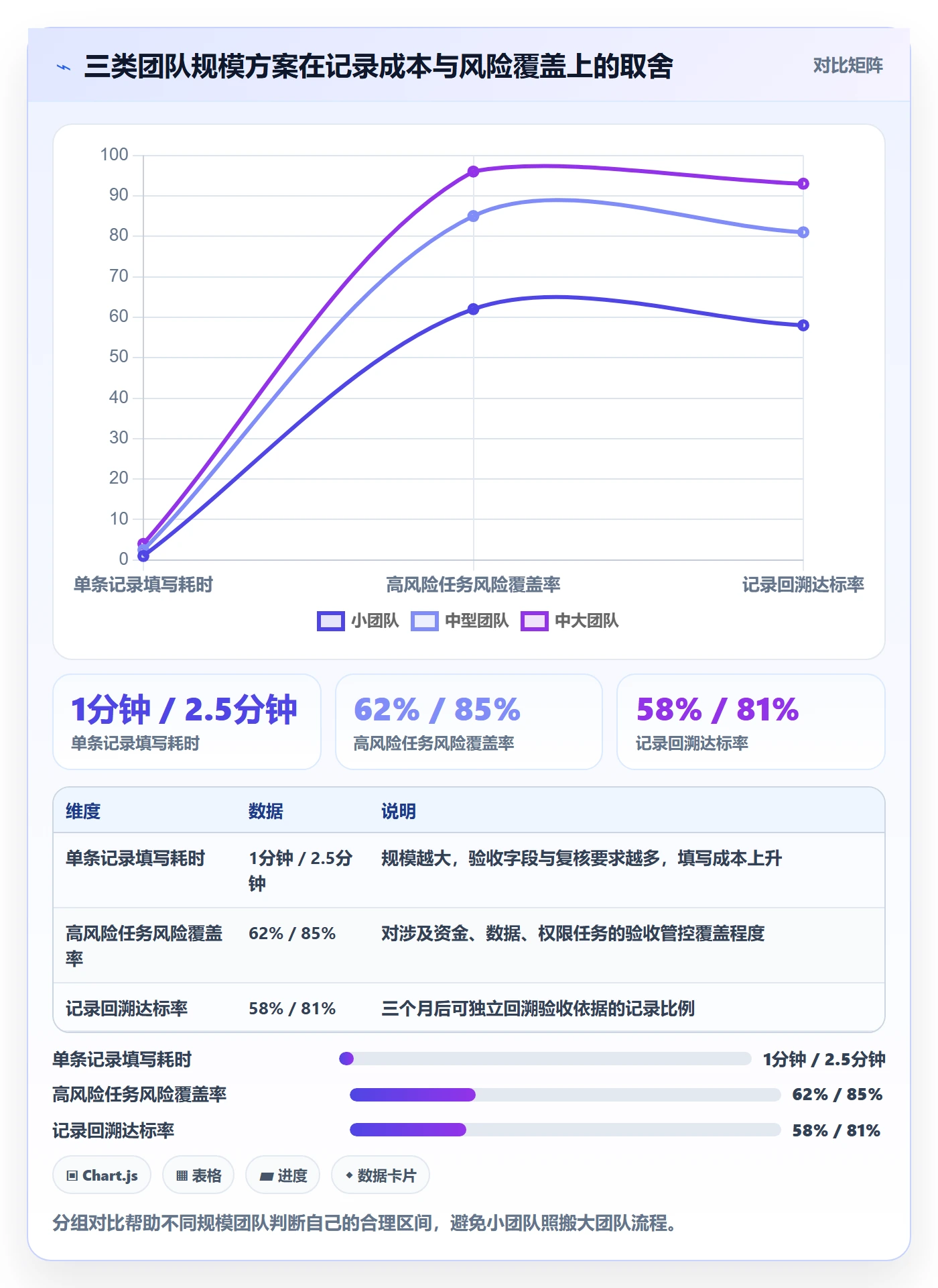 验收记录管理指南:研发团队如何做好任务验收,实操方法全流程