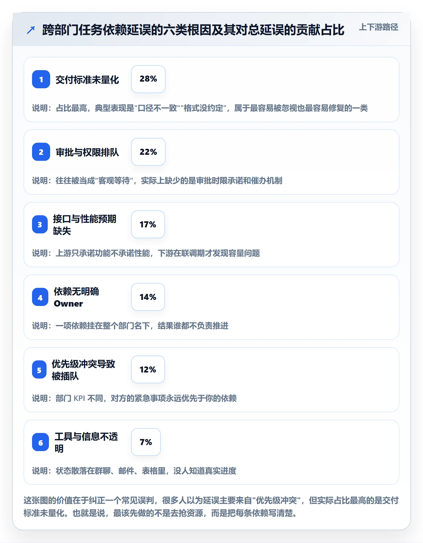 任务依赖如何做好SS?跨部门团队入门指南与操作步骤