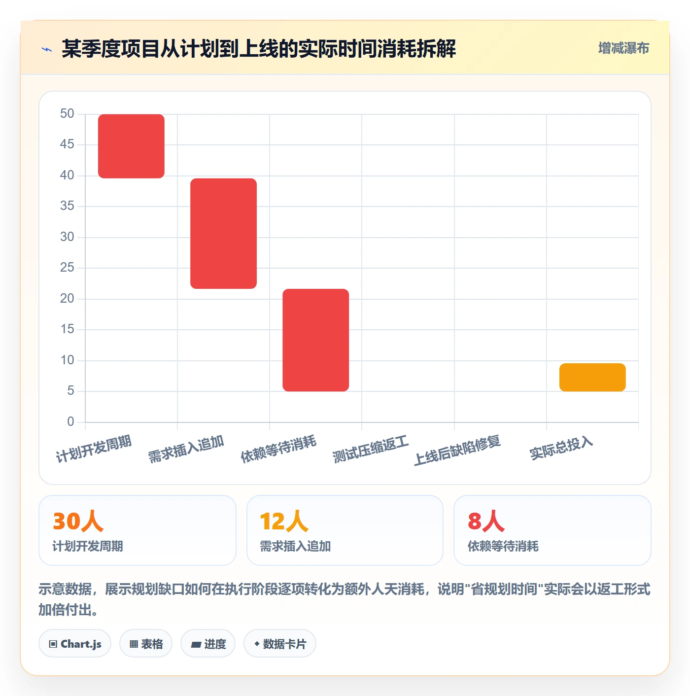 项目规划工作计划教程：研发团队最佳实践，避坑指南