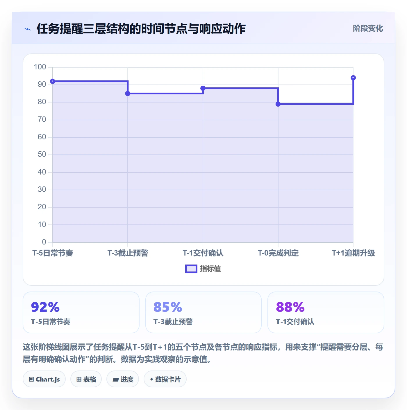 催办管理方法大全:项目成员任务提醒风险控制落地清单
