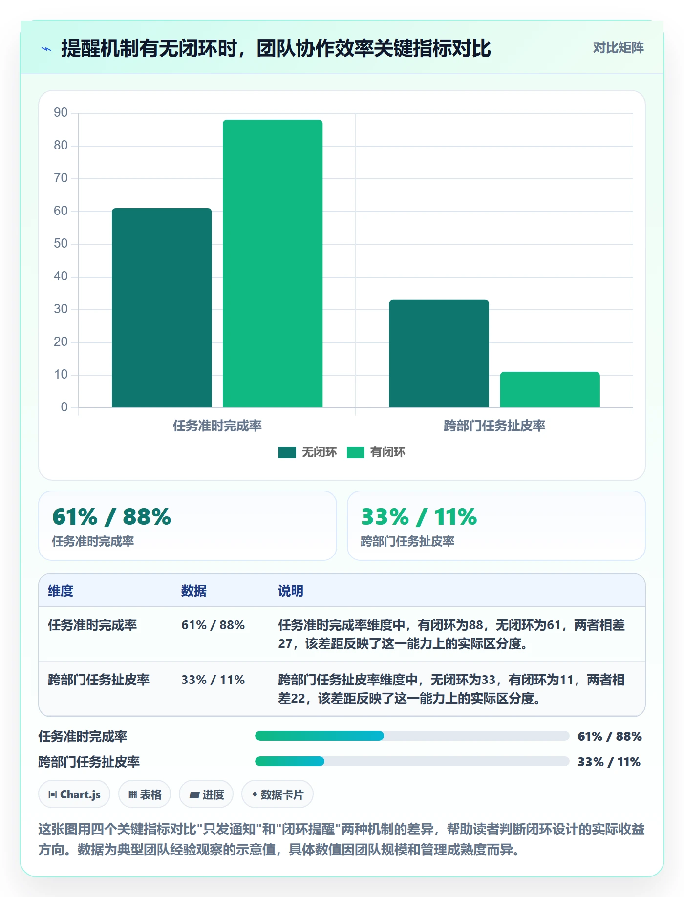 任务提醒如何做好到期提醒？PMO入门指南与操作步骤