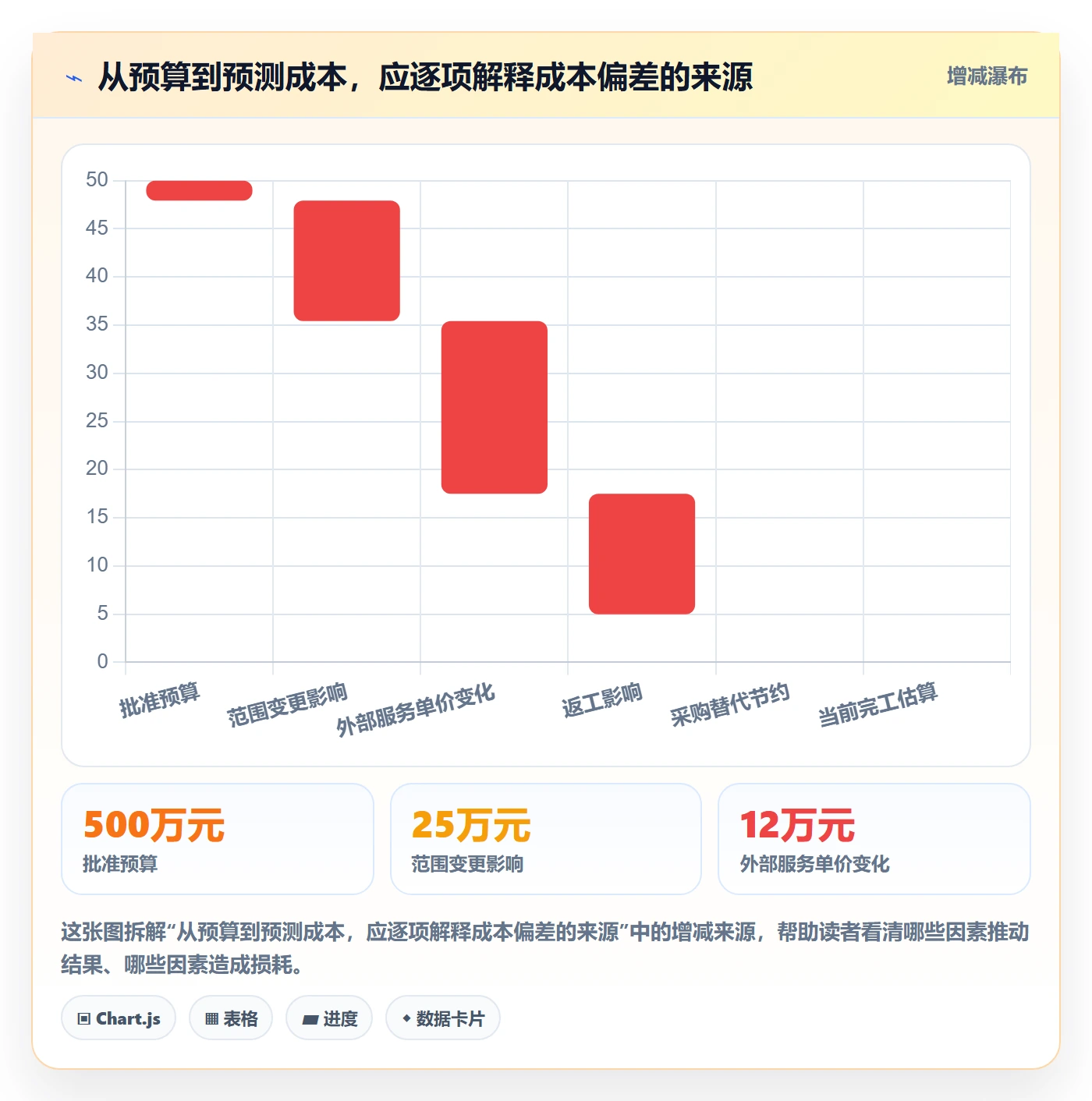 实际成本管理指南:项目负责人如何做好成本管理,协同管理全流程