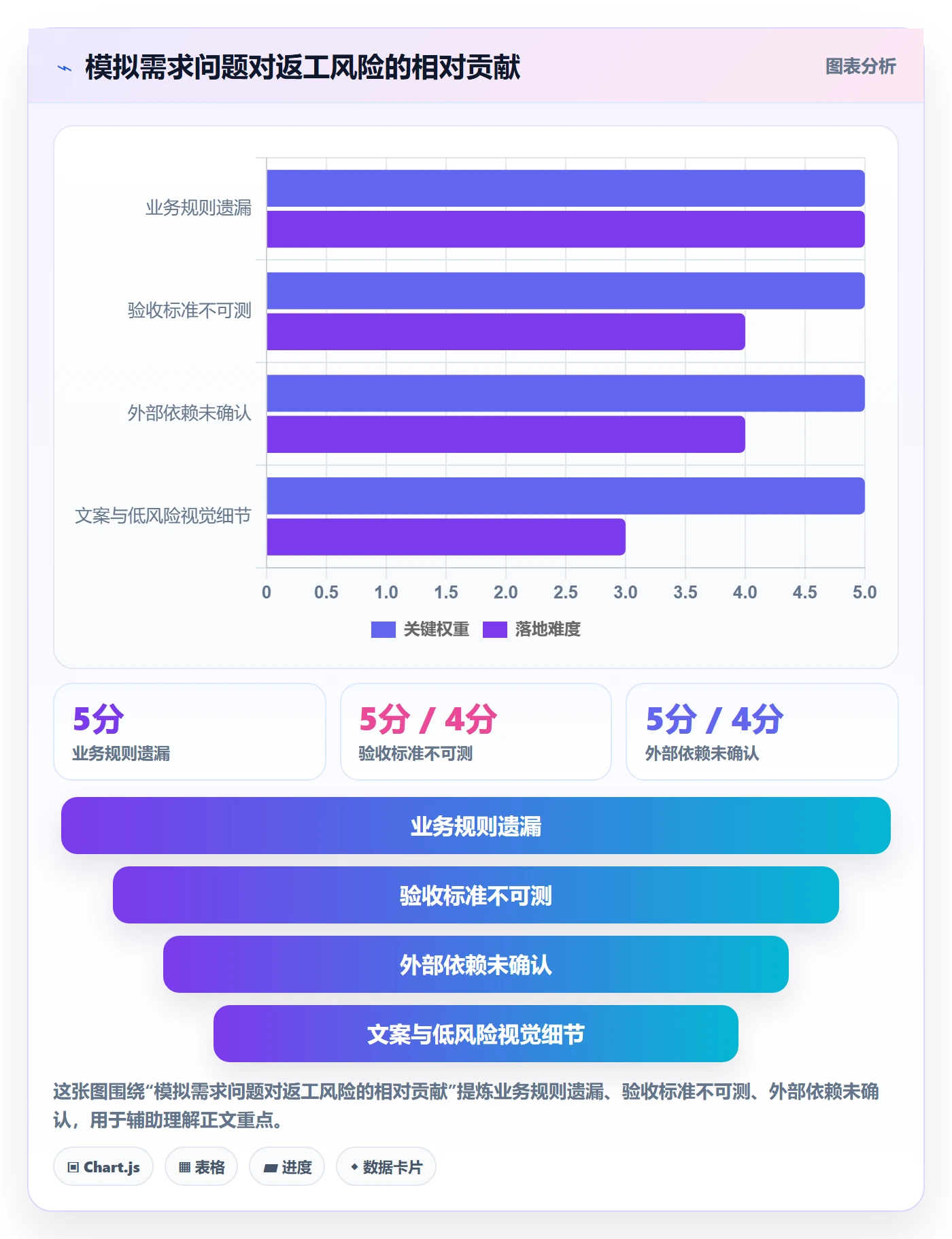 产品需求Story教程：项目经理最佳实践，避坑指南
