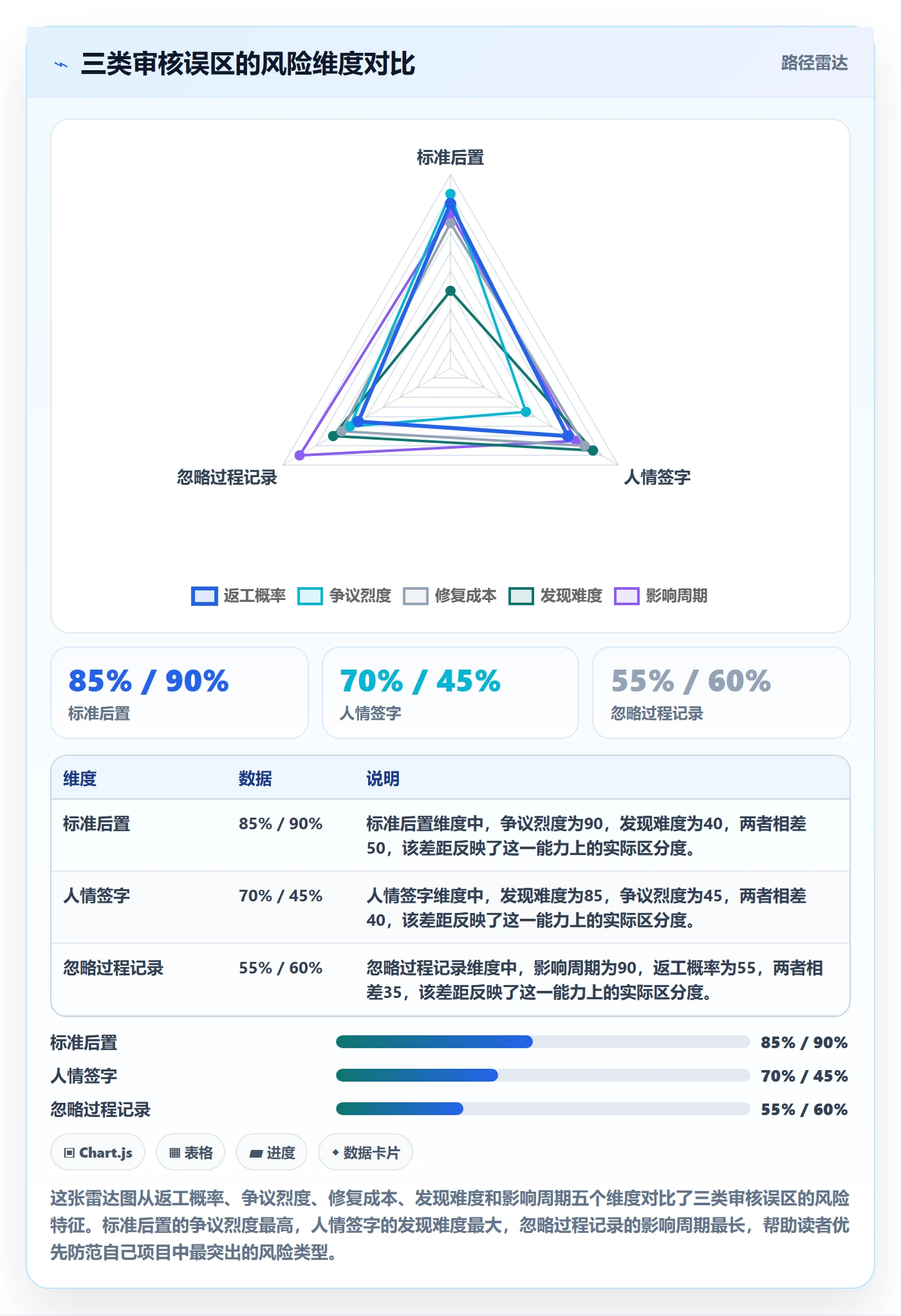 任务验收如何做好审核?项目负责人落地方案与操作步骤