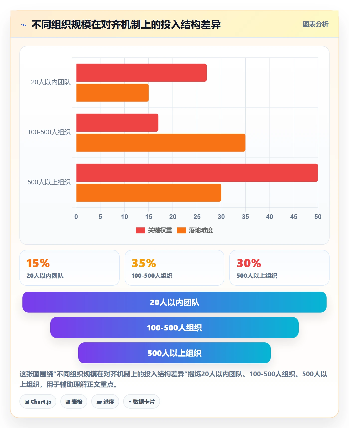 目标对齐怎么做?企业管理者协同管理:项目目标从0到1