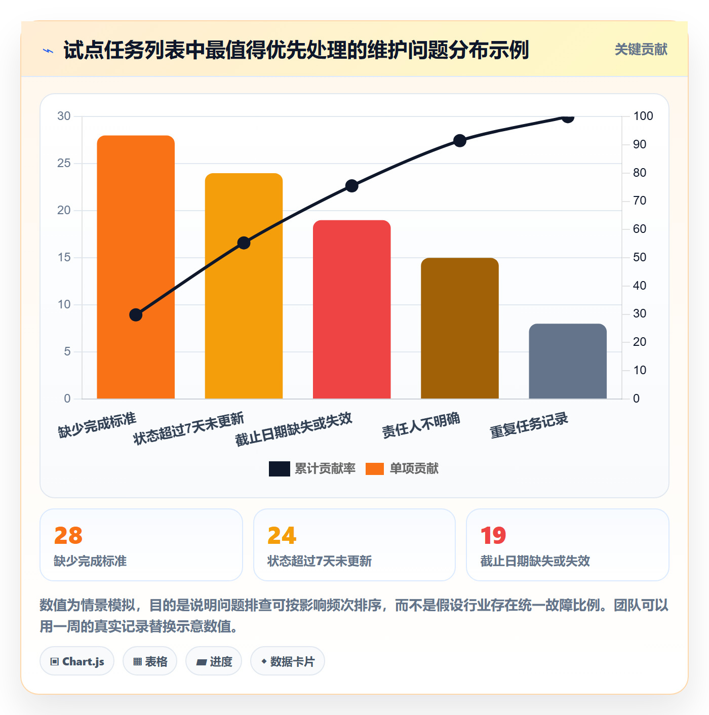 列表视图任务列表教程:项目经理落地方案,避坑指南