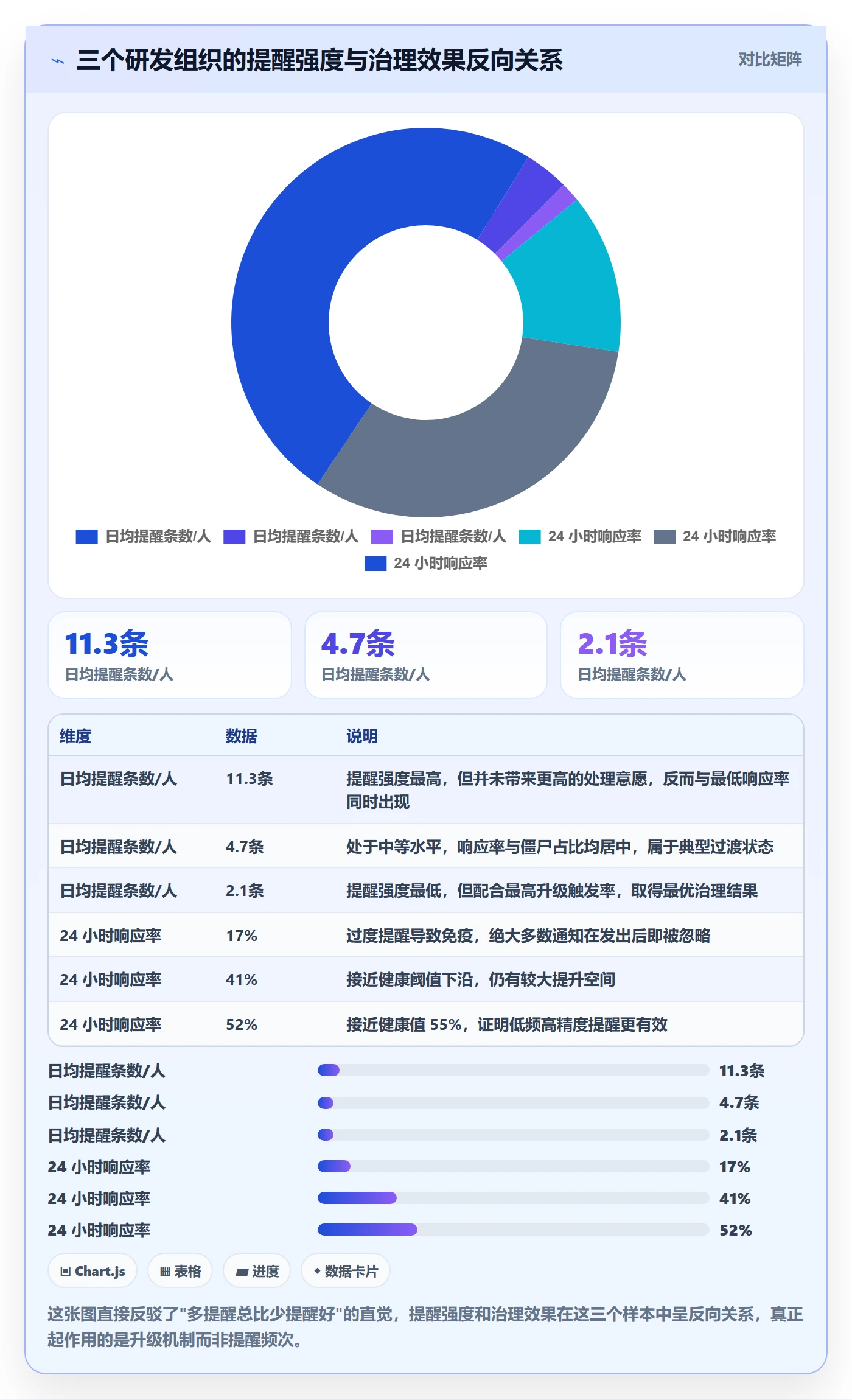 任务提醒超期提醒全流程:项目负责人实操方法与一文讲清